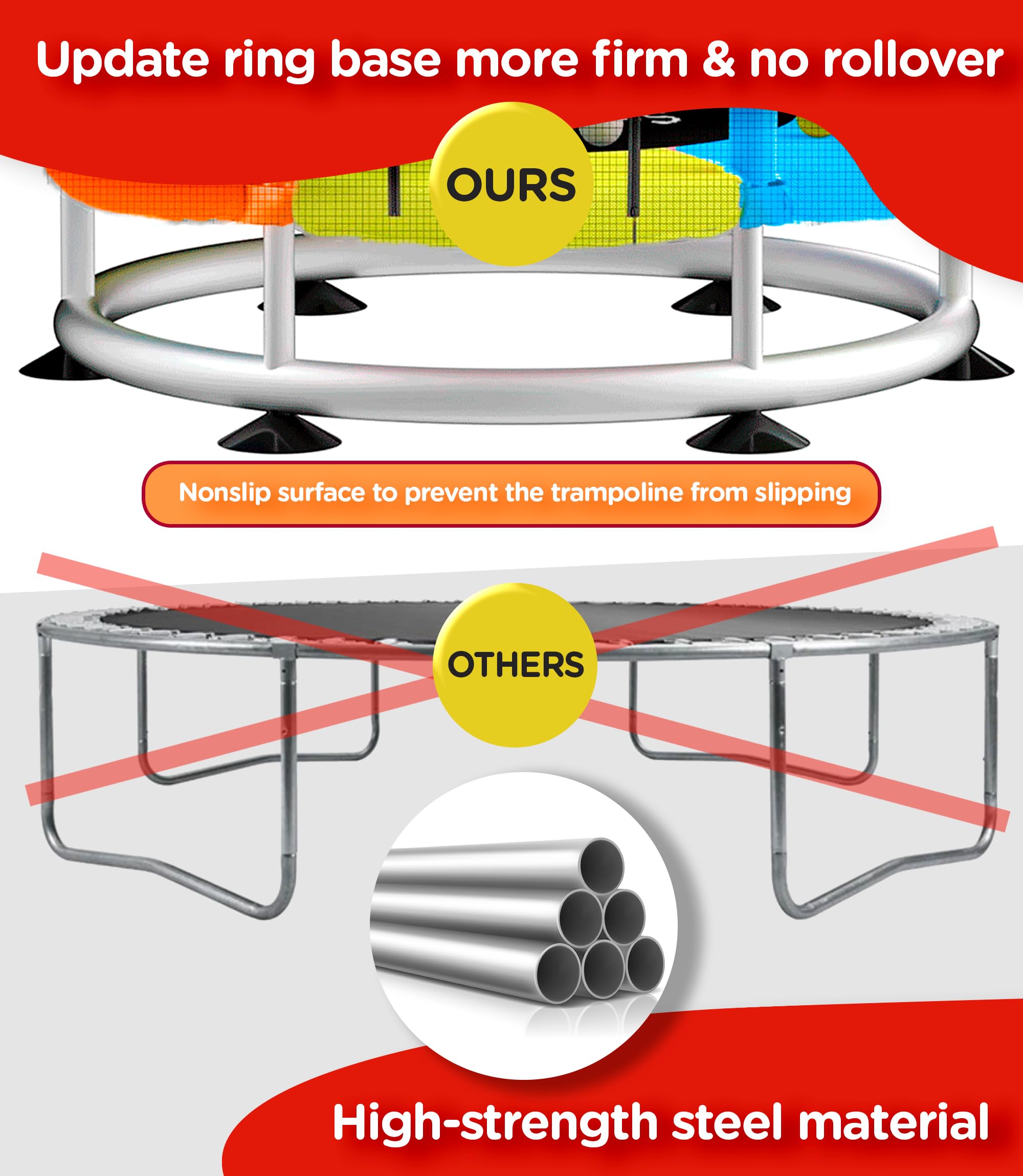 Kids Trampoline with Anti-Rollover Round Base & Double Safety Handles - Indoor/Outdoor Toddler Jumping Toy for Backyard, Playroom & Birthday Gifts