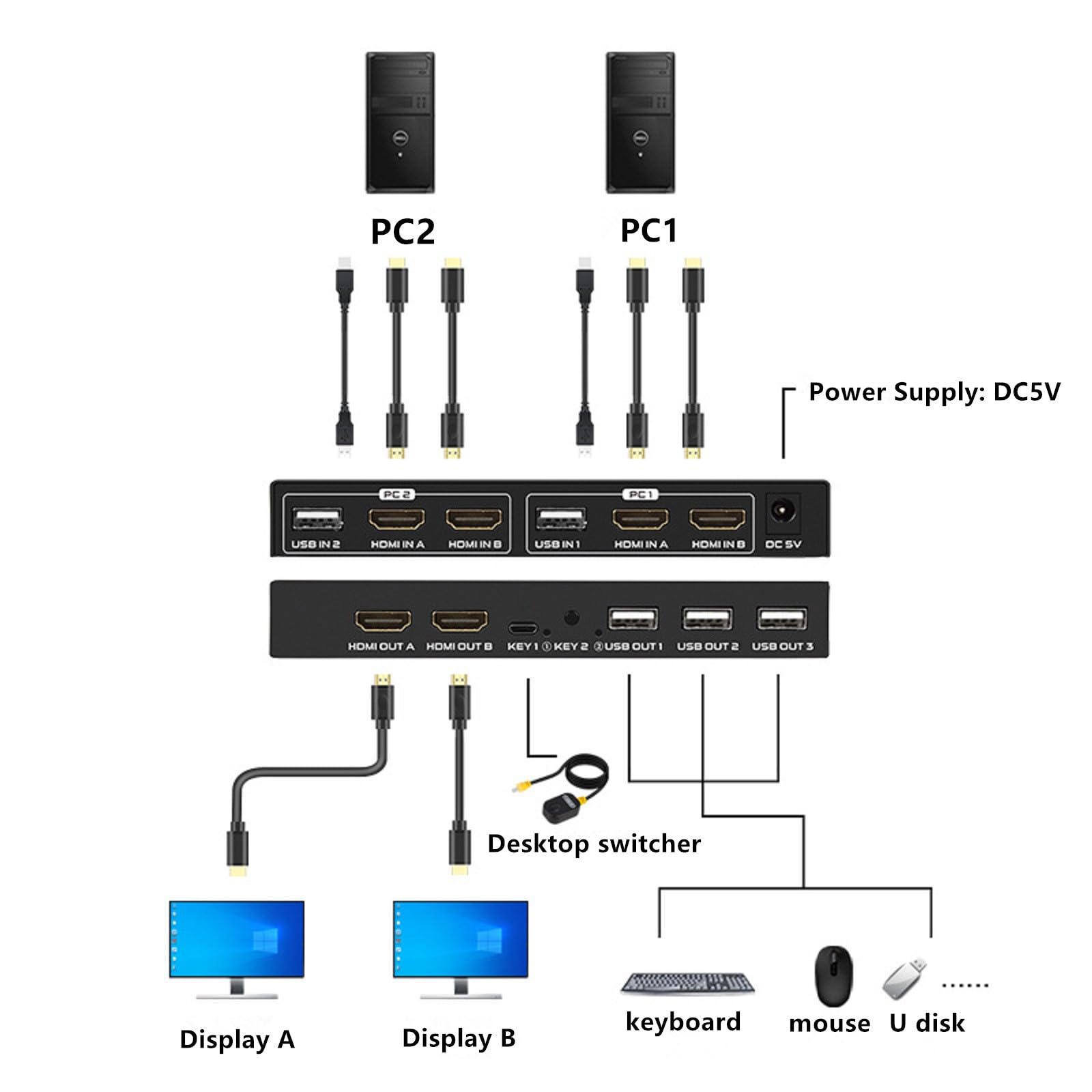 2 in 1 Out 4K 60Hz HDMI KVM Switch - Dual Monitor HDMI Selector Box with 2 USB Data Cables | Supports Windows, Mac, Linux | Perfect for Home Office, Gaming & Multi-Device Workstations