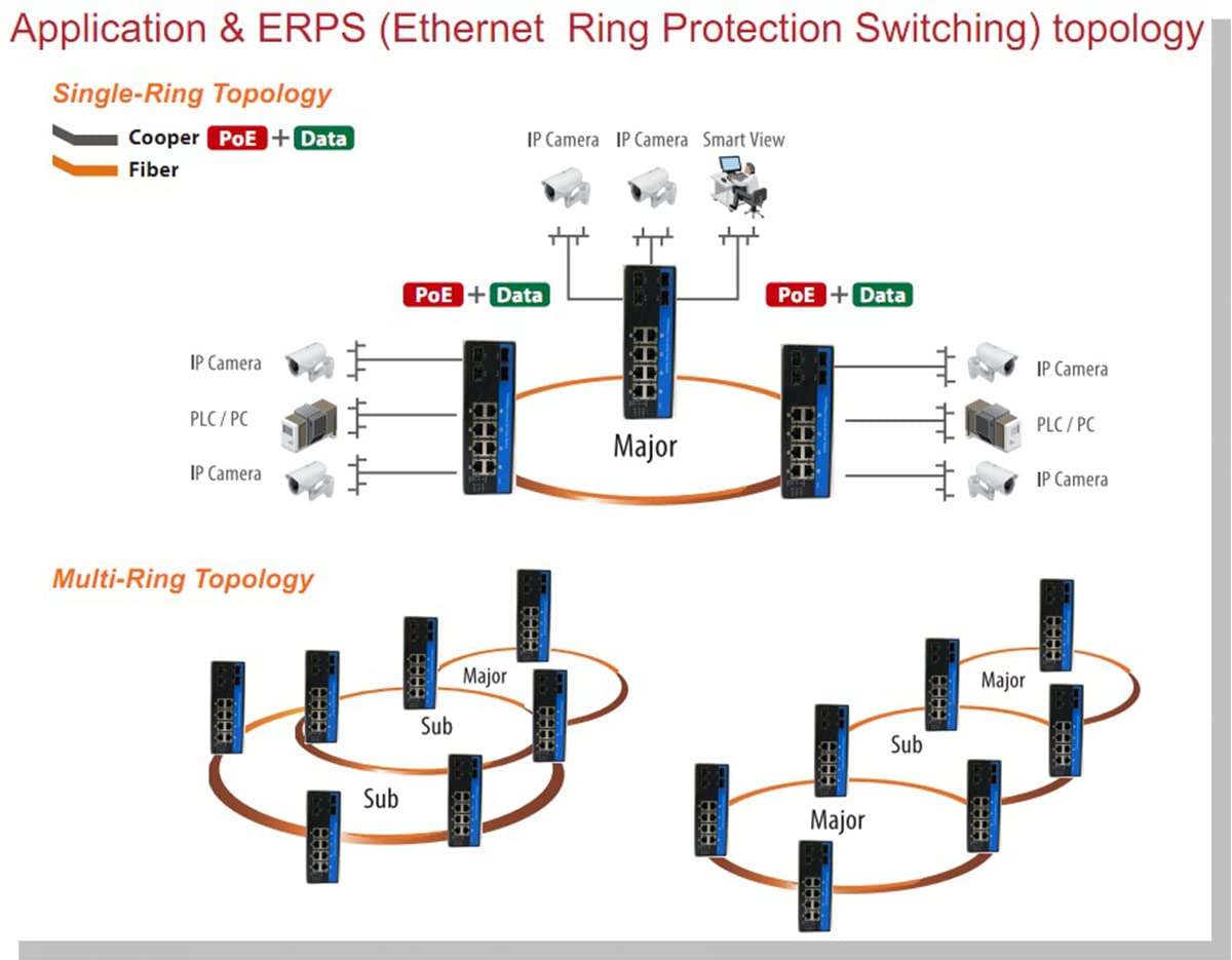 8 Port POE Managed Outdoor Switch - 10/100/1000Mbps with 8 SFP Ports, Din Rail Mount, VLAN, QoS, STP/RSTP - Ideal for Industrial Networks, Security Cameras & Outdoor WiFi Systems