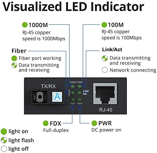 10/100/1000Mbps Gigabit Ethernet Fiber Media Converter Pair - RJ45 to 1000M Single-Mode SC Fiber Converter (40Km/24.9mi Range) - Ideal for Office Networks, Data Centers & Long-Distance Internet Connections