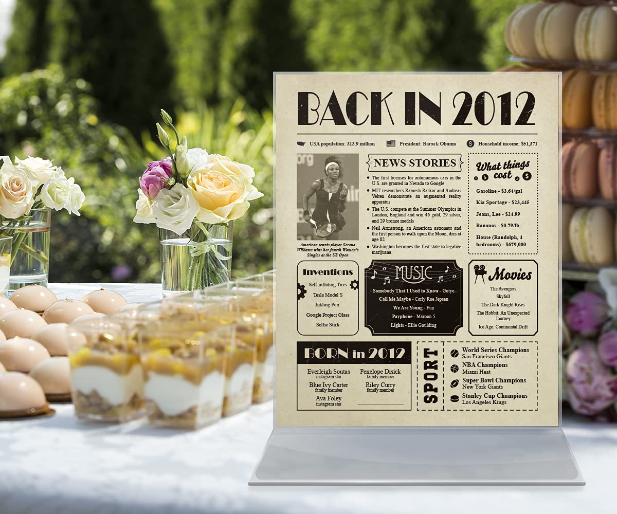 13th Birthday Gifts for Women & Men - Funny 13th Birthday Card Ideas - 2012 Themed Party Decorations - 8x10 Unframed Wall Art - Perfect for Birthdays, Anniversaries & Teen Room Decor