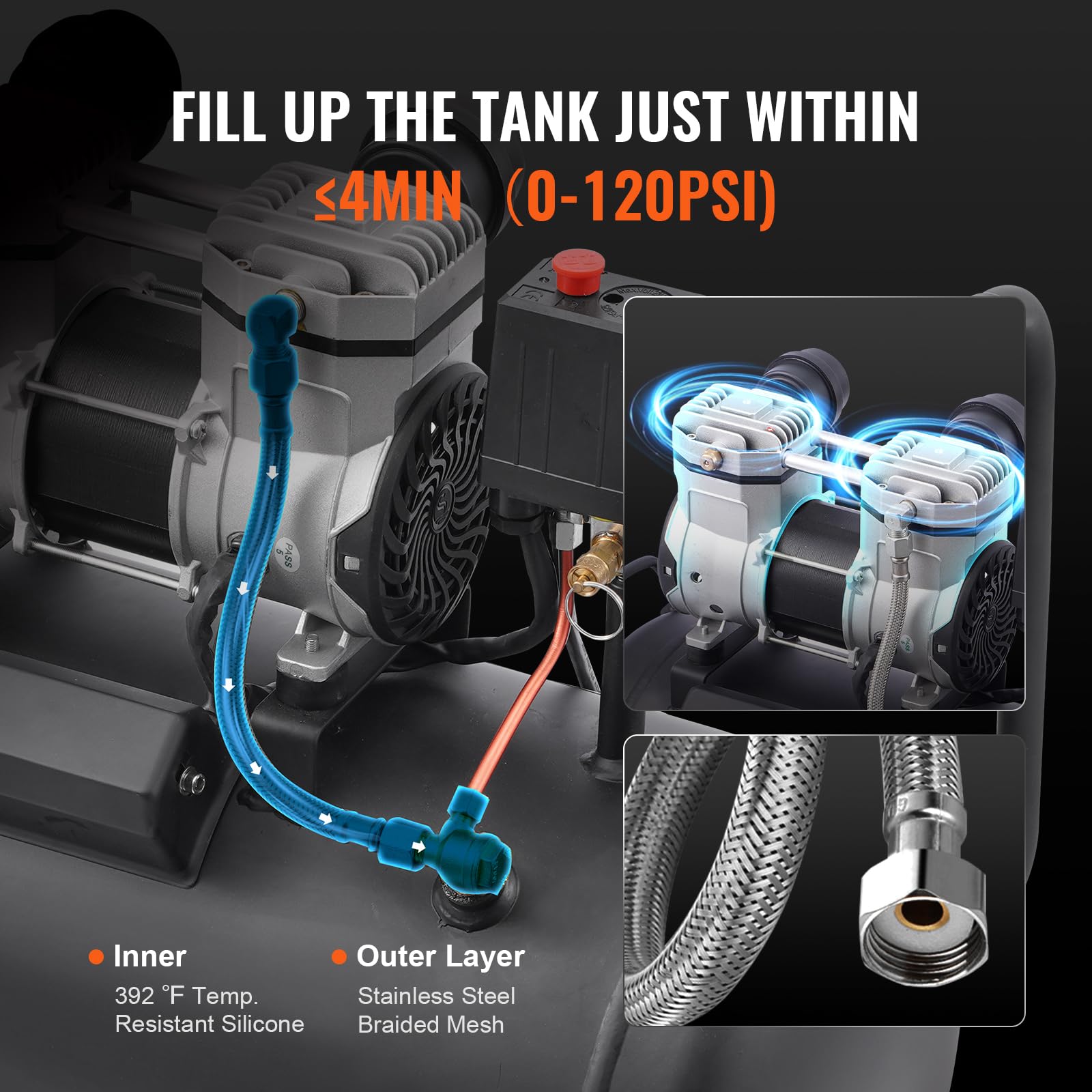 VEVOR 8 Gallon Steel Tank Air Compressor, 1HP 2.2 CFM@90 PSI Oil-Free, 120PSI Max Pressure, 80dB Ultra Quiet Portable Compressor for Auto Repair, Tire Inflation, Spray Painting - Ideal for Home Garage, DIY Projects, and Professional Workshops