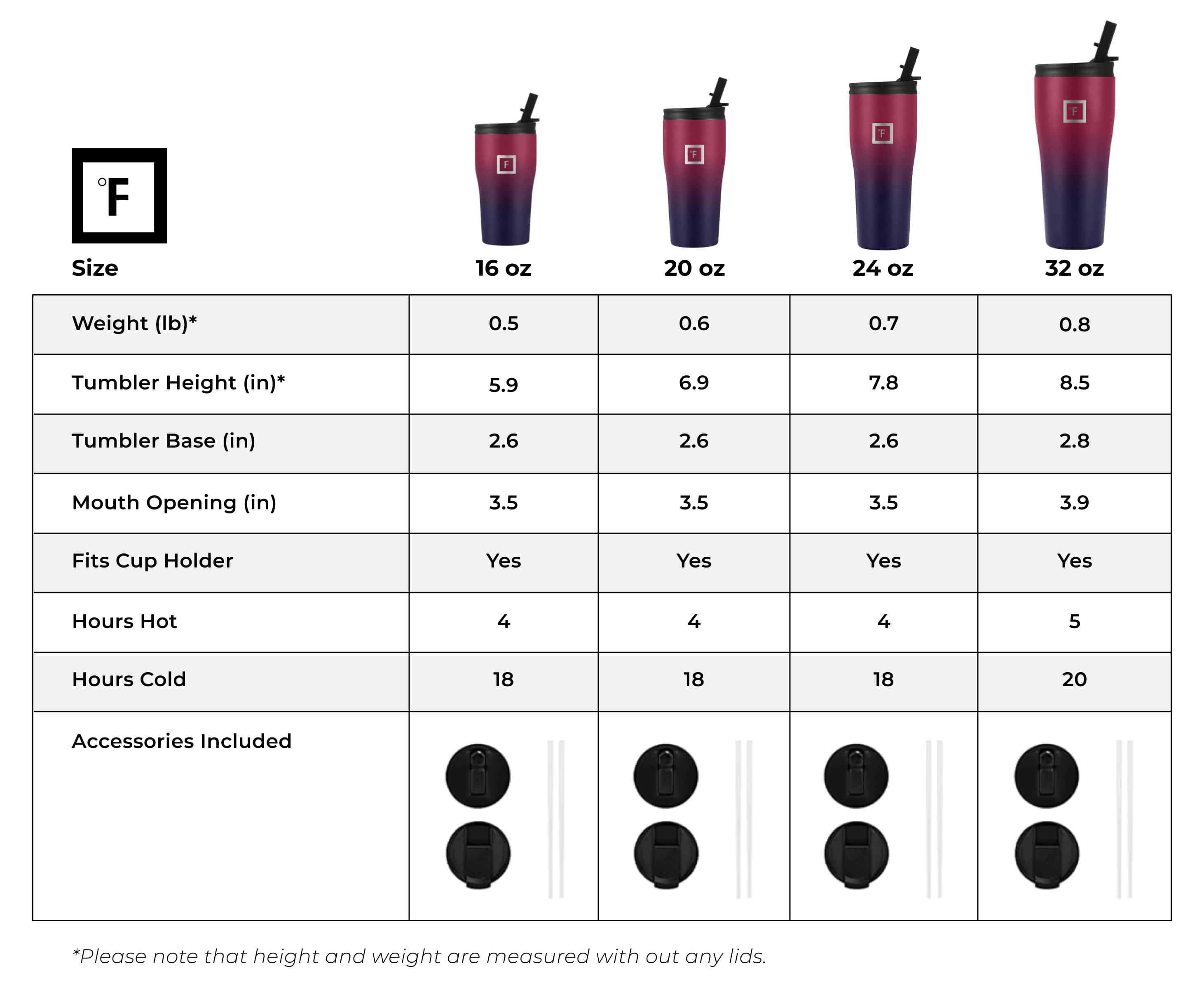 24 Oz Rover Tumbler 2.0 - Insulated Stainless Steel Travel Mug with Lid & Straw - Leakproof & Sweatproof - Perfect for Coffee, Tea & Cold Drinks - Great for Office, Gym, Camping & Outdoor Activities