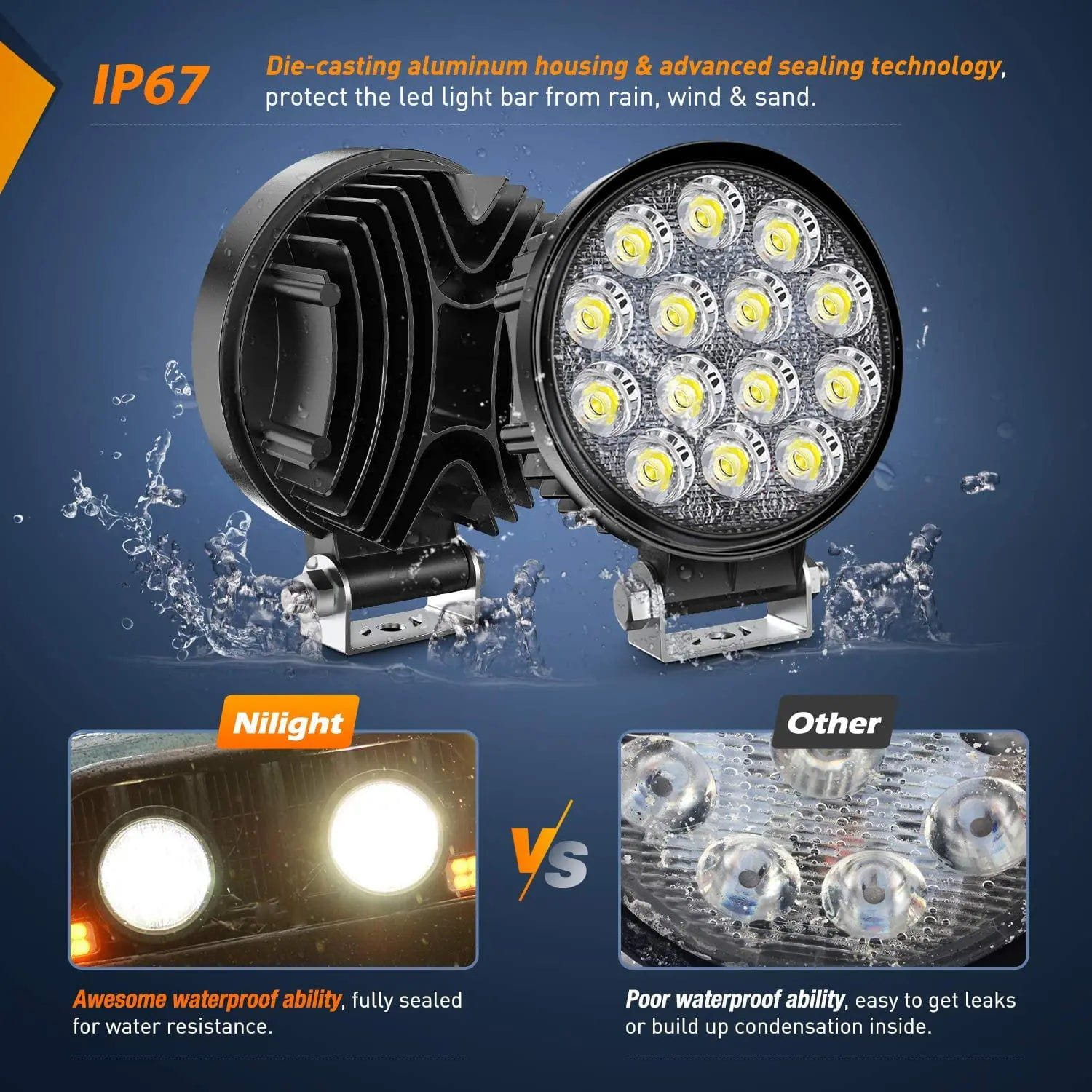 4.5 Inch 42W 4200LM Round LED Flood Work Lights (2 Pack) - Waterproof Off-Road Lighting for Trucks, Boats, ATVs & Outdoor Work Areas