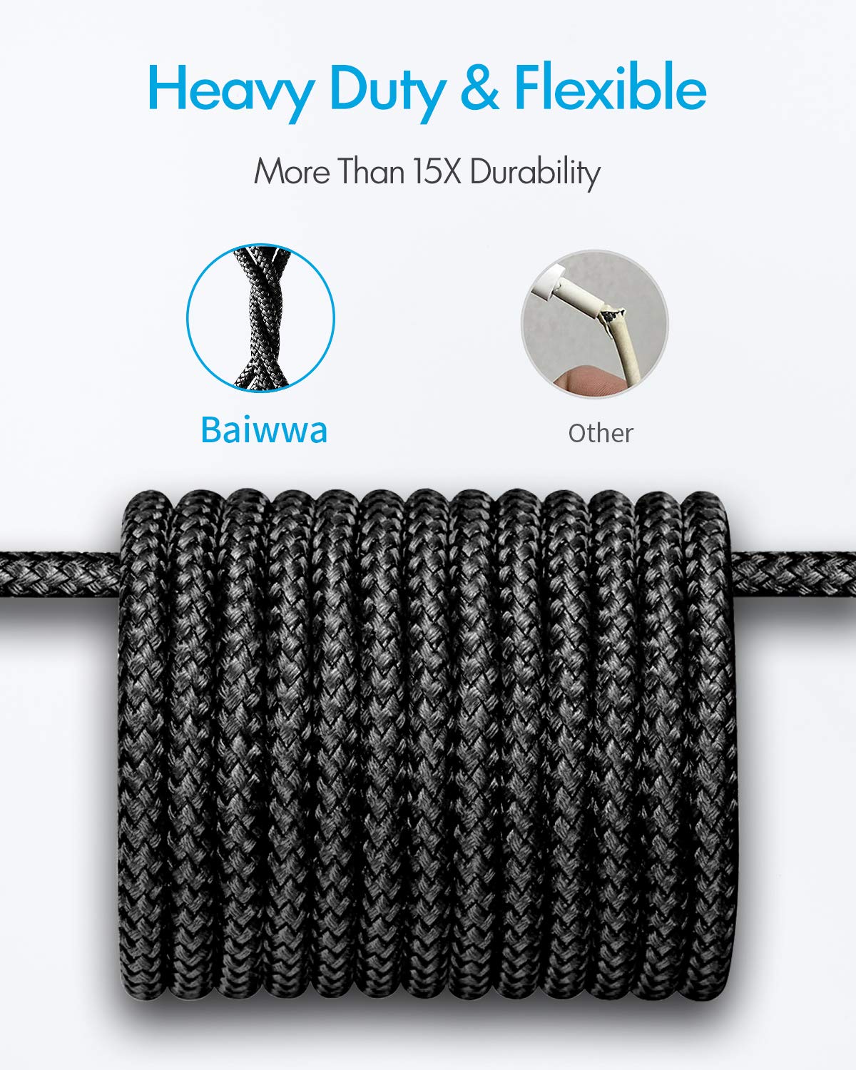 Baiwwa 4.5M Extra Long USB C Cable, Durable Nylon Braided USB A to USB C Fast Charging Cord for Samsung Galaxy S20/S10/S21/S9/Note 20 Plus & USB-C Devices - Perfect for Home, Office, Car Charging - Black