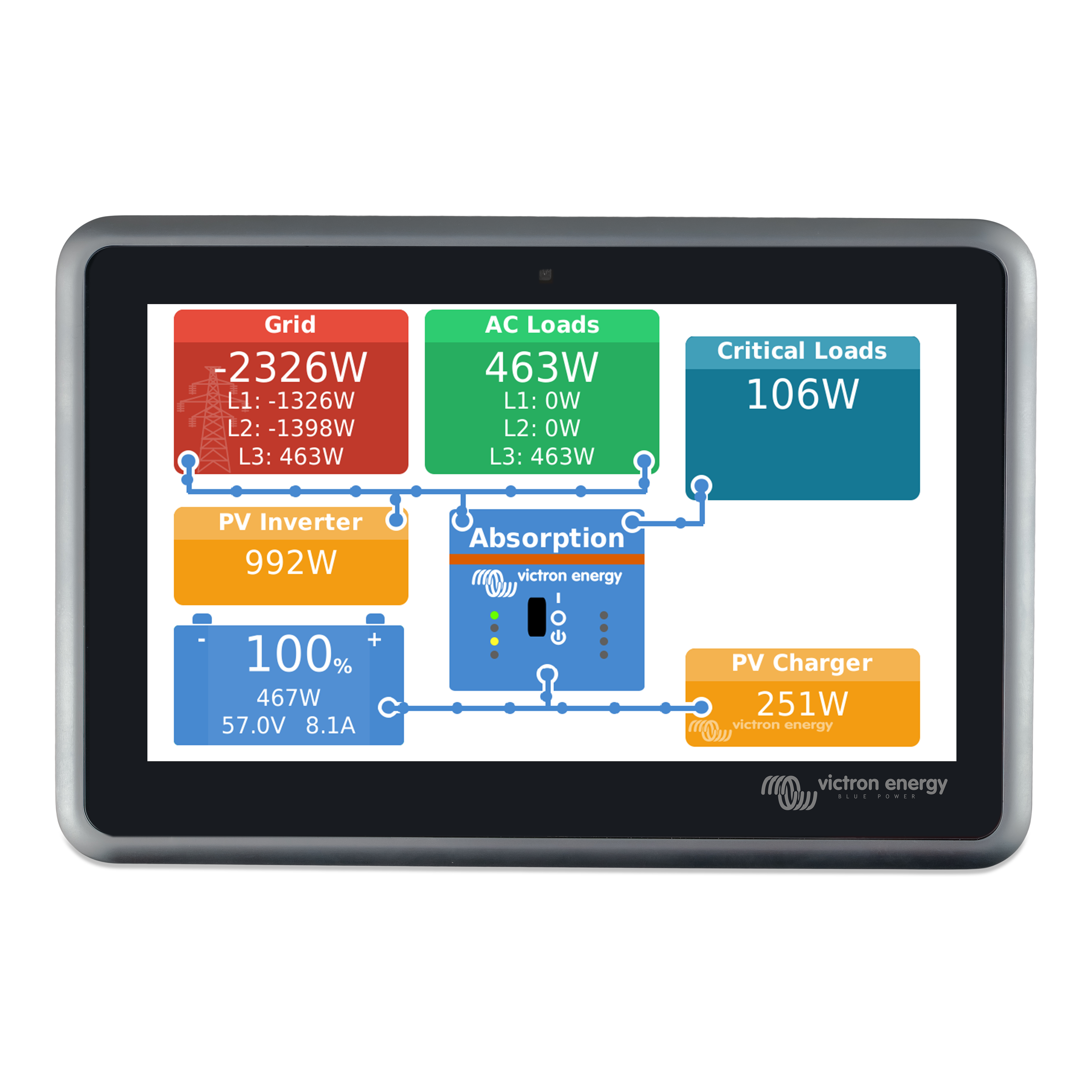 Victron Energy Ekrano GX Touch Display | BPP900480100 | Monitor Solar Power Systems for RVs, Boats & Off-Grid Homes