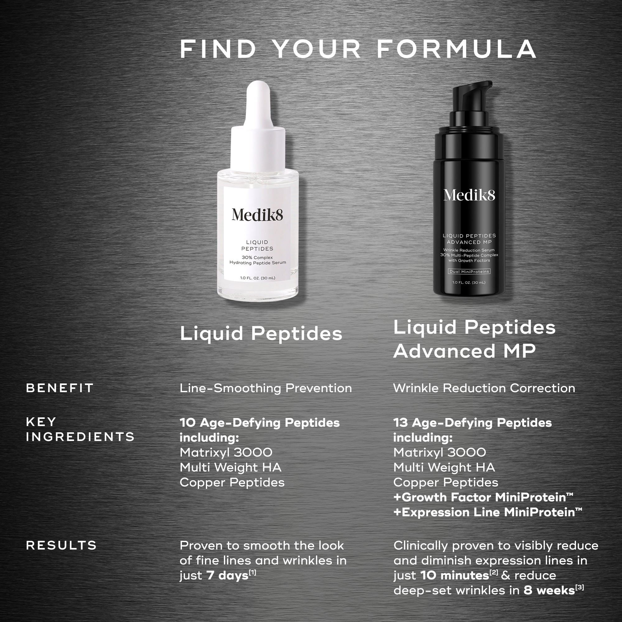 Liquid Peptides™ - Premium Collagen Peptides for Skin & Joint Health | Anti-Aging Supplement | Supports Hair & Nail Growth | Perfect for Smoothies, Coffee & Post-Workout Recovery