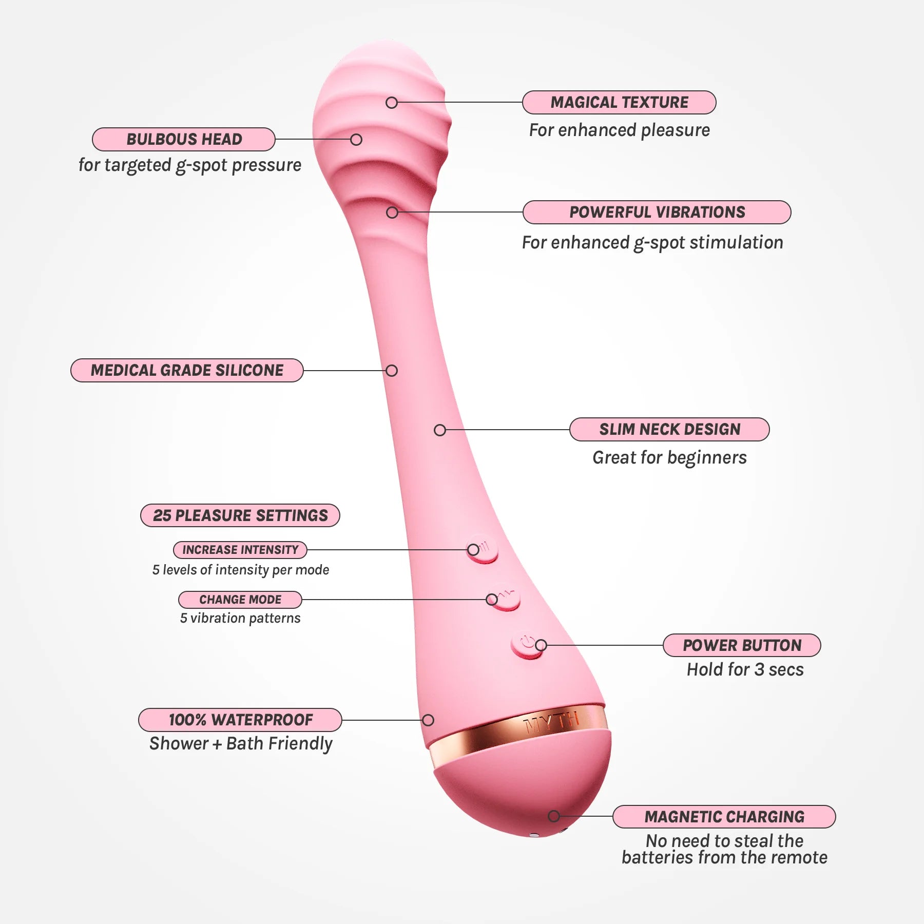 Myth Pink Rechargeable Textured G Spot Vibrator - Powerful Clitoral & G Spot Stimulation for Women - Perfect for Solo Play & Couples Intimacy