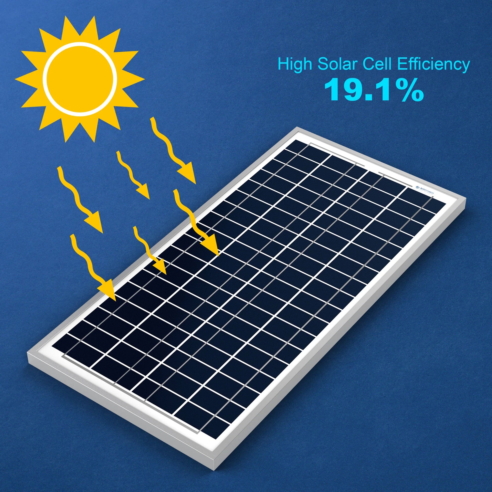 ACOPOWER 35W 12V Polycrystalline Solar Panel for RV, Boat, Off-Grid Power - High Efficiency Portable Solar Charging Solution