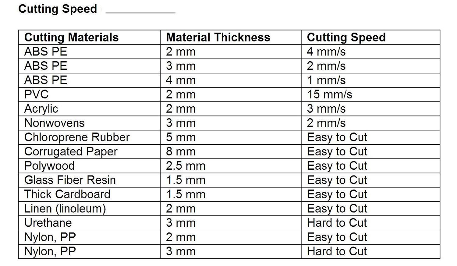 LANTAO 40kHz 100W Ultrasonic Cutting Knife - Plastic, Fabric & Rubber Cutter Tool (110V) | Perfect for DIY Crafts, Leatherworking & Industrial Material Cutting