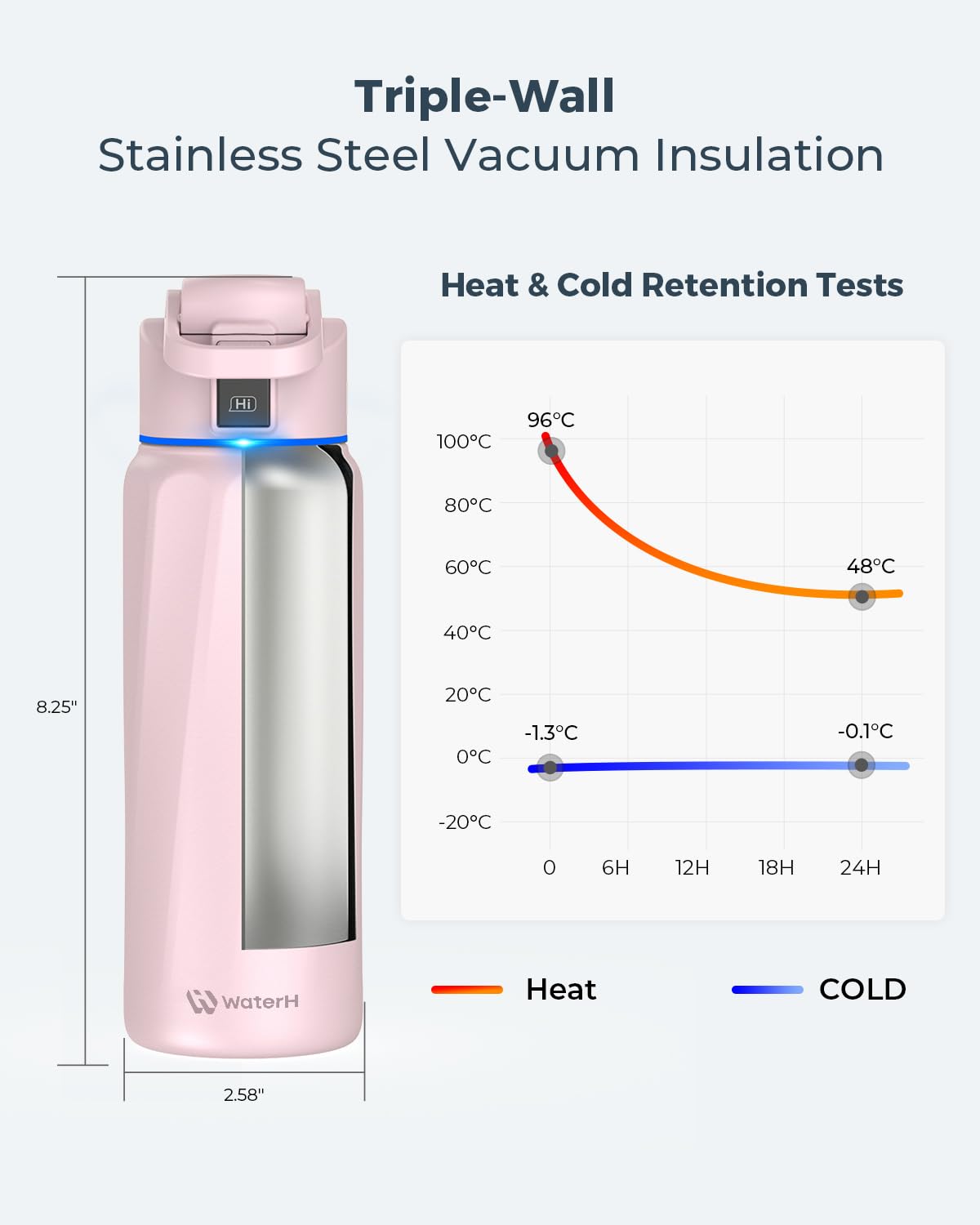 BOOST Smart Water Bottle with Hydration Reminder & Water Tracker - 32oz Double Wall Vacuum Insulated Stainless Steel Water Bottle, Wide Mouth Leakproof Design - Perfect Gift for Fitness, Office & Outdoor Activities (Pink)