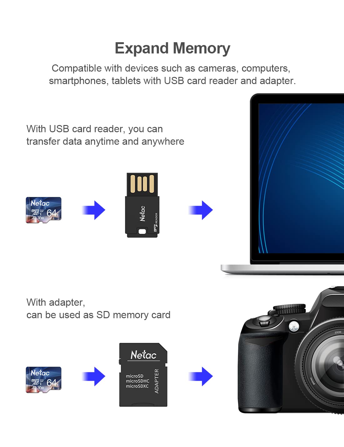 Netac 64GB 2 Pack Micro SD Card - 100MB/s High Speed, UHS-I C10/U3/V30/A1, SDXC Memory Card for Action Cameras, Drones, Smartphones & Tablets - Perfect for 4K Video Recording, Gaming & Mobile Storage