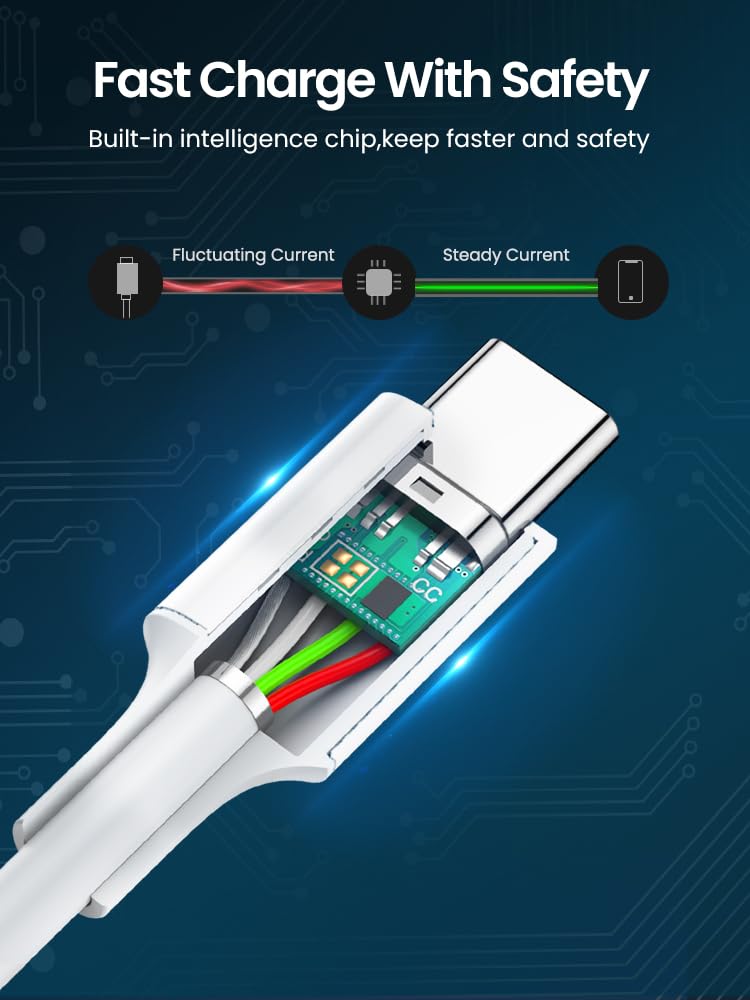 UGREEN 20W PD Fast Charger with USB C Cable - Compatible with iPhone 16/15 Series, iPad Air/Mini, Galaxy S24/S23, Pixel 9/8 - Fast Charging for Phones, Tablets & More - Perfect for Travel, Home & Office Use