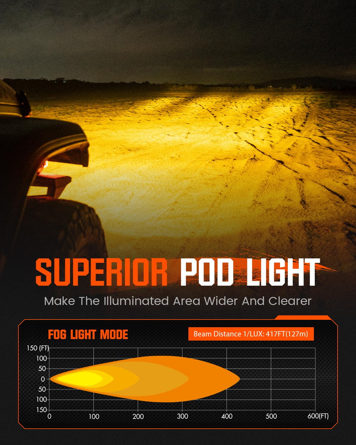 NOVSIGHT 3 Inch SAE Offroad LED Light Pods - 80W Ultra Bright Waterproof Fog Lights with Covers for Truck, Wrangler, Jeep, Pickup, Ram, SUV, ATV | Durable Off-Road Lighting for Night Driving, Trail Adventures & Extreme Weather Conditions