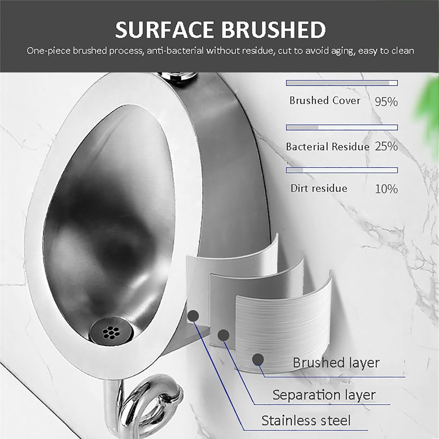 Stainless Steel Wall Mounted Urinal for Men - Commercial Grade 304 Washout Urinal for Public Restrooms, Bars & Outdoor Use