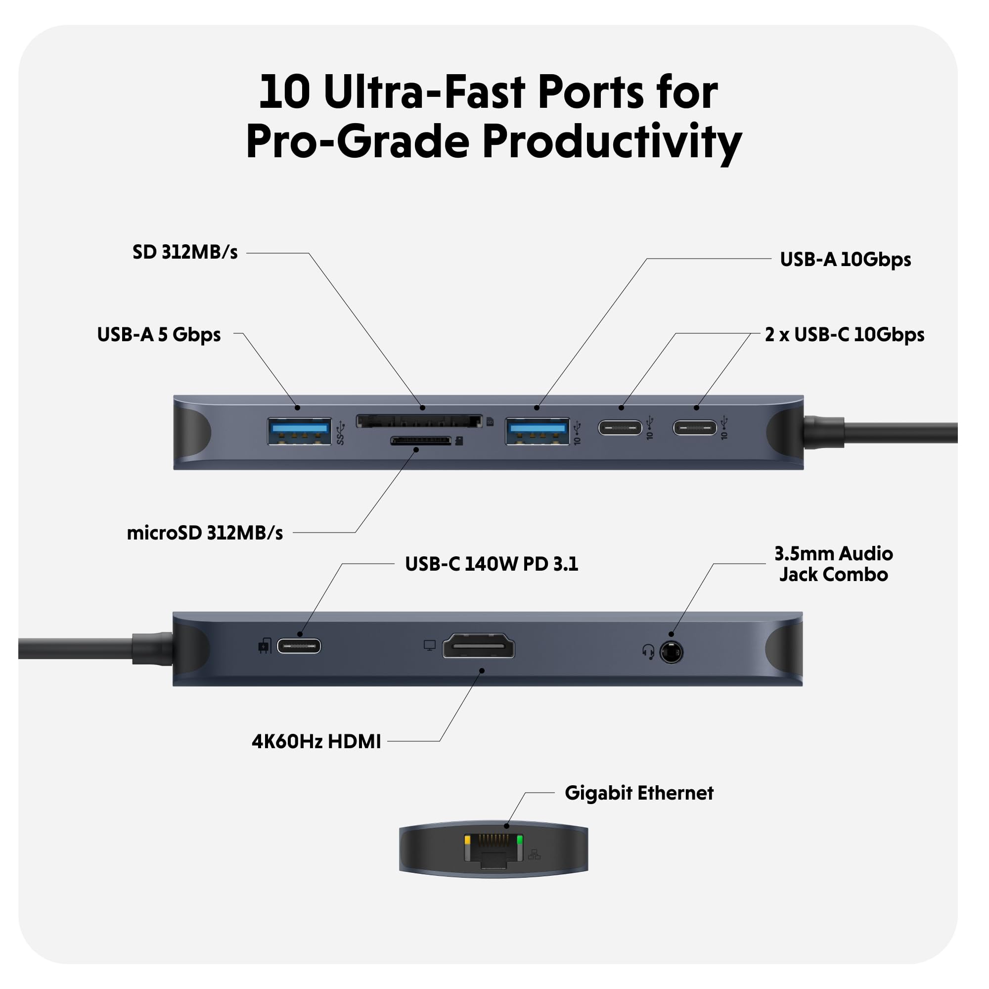HyperDrive Next 10-Port USB-C Hub for MacBook, PC & Chromebook - 4K60Hz HDMI, 2x USB-A, 10Gbps USB-C, 140W PD, SD/microSD Reader, Ethernet, 3.5mm Audio - Perfect for Home Office, Remote Work & Multi-Monitor Setup