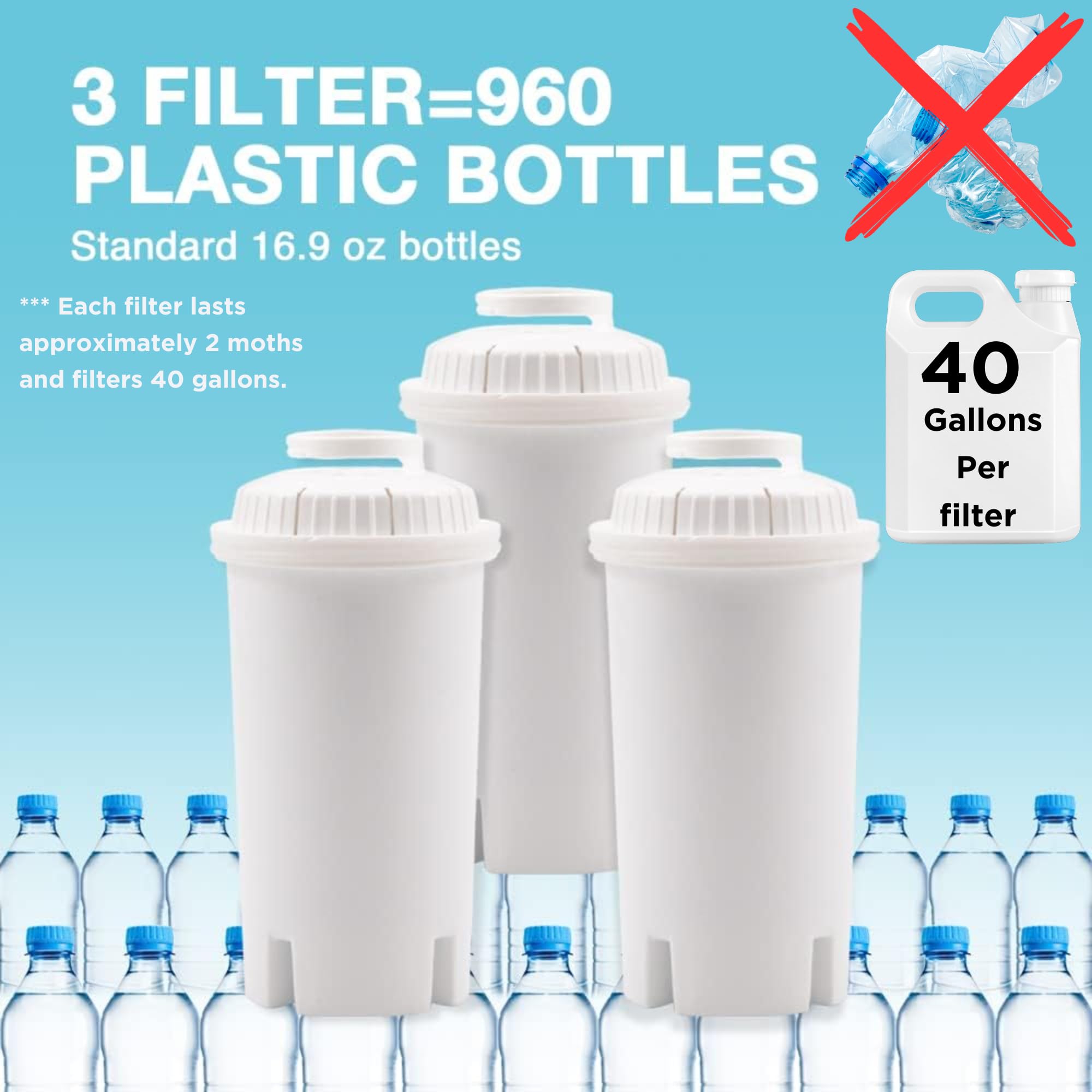 10-Cup Water Filter Pitcher with 5 Replacement Filters & Smart Electronic Filter Change Reminder - Brita-Compatible Water Pitcher Replacement - Perfect for Home, Office, and Travel Use
