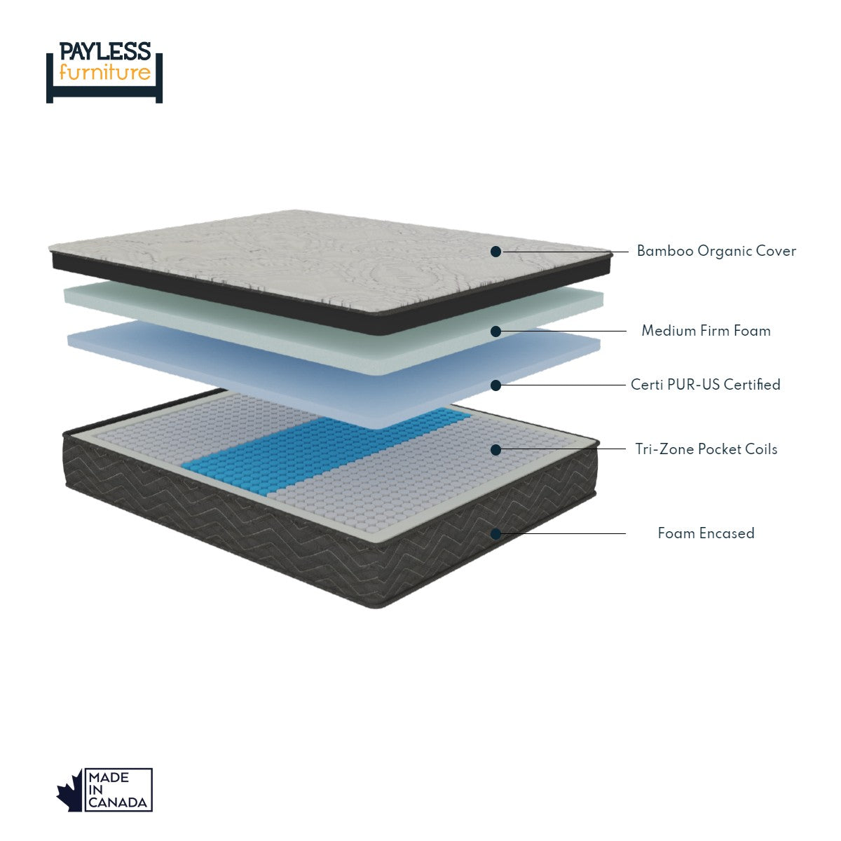 11 Inch Thick Medium Firm Mattress with Tri-Zone Pocket Coils - Perfect for Back Pain Relief & Pressure Point Support | Ideal for Side, Back & Stomach Sleepers