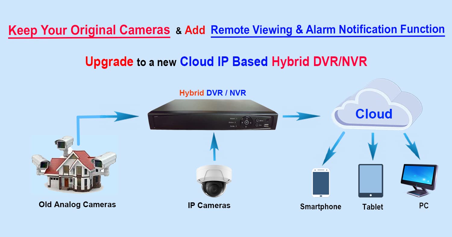 16CH H.265 HD-TVI/AHD/CVI Security DVR with 12TB HDD - 1080P Full HD Surveillance Recorder for Home & Office - Supports HDMI/VGA & Mobile Apps - Compatible with Analog & IP Cameras - Ideal for 24/7 Monitoring, Business Security & Smart Home Systems