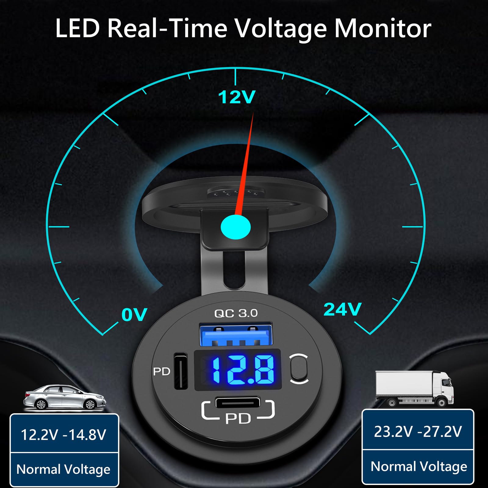 12V USB Outlet Dual PD 30W & QC3.0 18W Fast Car Charger with Voltmeter - Waterproof USB C Power Socket for Car, Boat, RV, Marine - Perfect for Road Trips, Camping & Charging Phones, Tablets