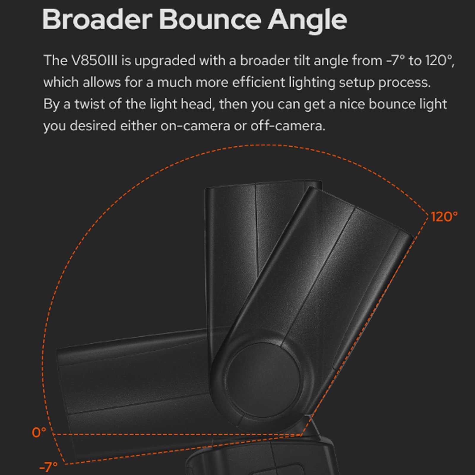 Godox V850III Flash Speedlight for DSLR Cameras - 7.2V/2600mAh Lithium Battery, HSS 1/8000s, 2.4G Wireless, 1.5s Recycle Time, 450 Full Power Flashes - Compatible with Canon, Nikon, Sony, Fuji, Panasonic, Olympus - Perfect for Wedding, Portrait & Studio Photography