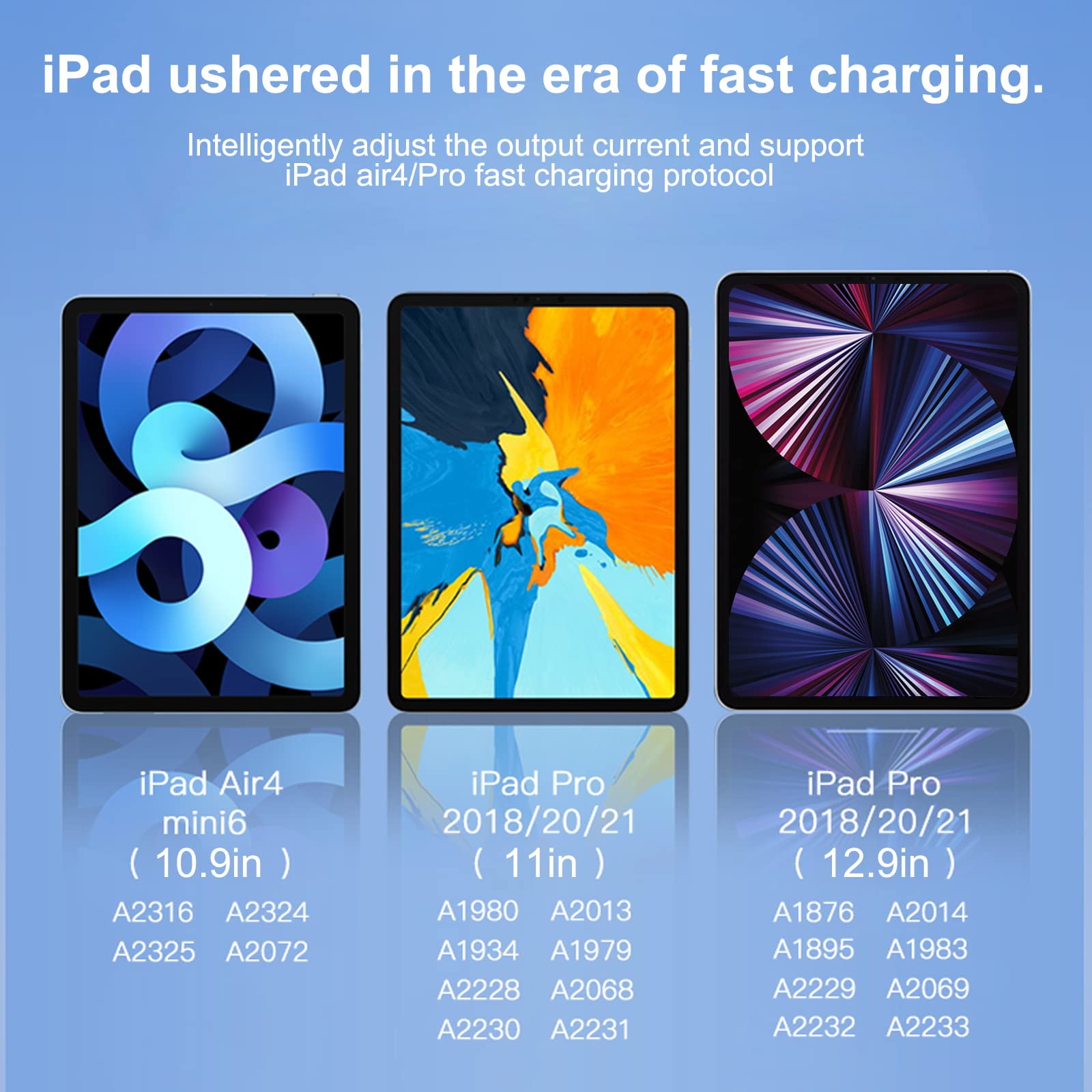 ANSEIP 100W USB C to USB C Fast Charging Cable [6ft 2 Pack] - 90 Degree Right Angle Nylon Braided Type C Cable for iPhone 15/15 Plus/15 Pro/15 Pro Max, MacBook Pro 2020, iPad Pro/Air, Galaxy S20 - Perfect for Home, Office & Travel (Blue, 6 Feet)
