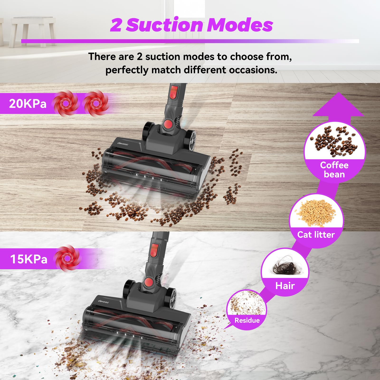 DEVOAC N300 Cordless Vacuum Cleaner - 6-in-1 Lightweight Stick Vacuum for Home & Pet Hair Cleaning