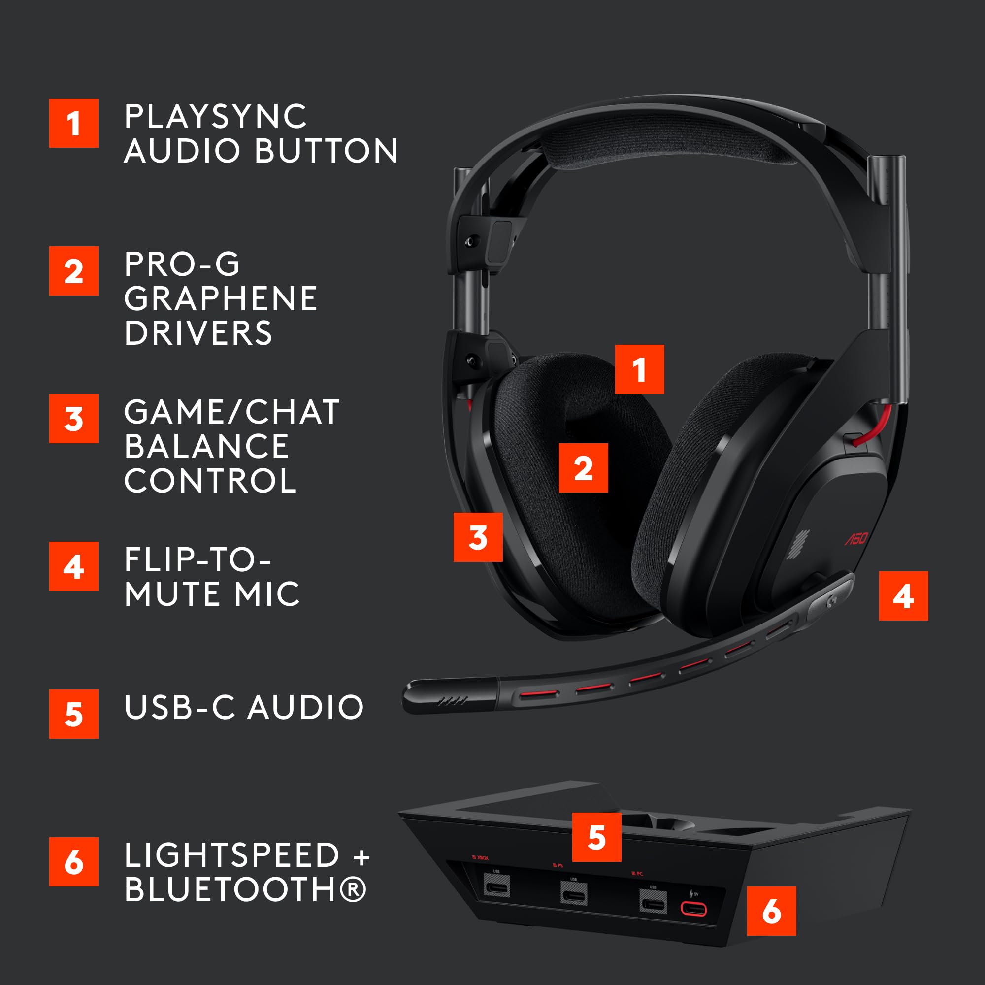 Logitech G Astro A50 Wireless Gaming Headset with Base Station - Omni-Platform for PS5, Xbox, PC - PLAYSYNC Audio Switcher, 24hr Battery, 2.4GHz & Bluetooth - Premium Black Headphones for Pro Gamers & Streamers