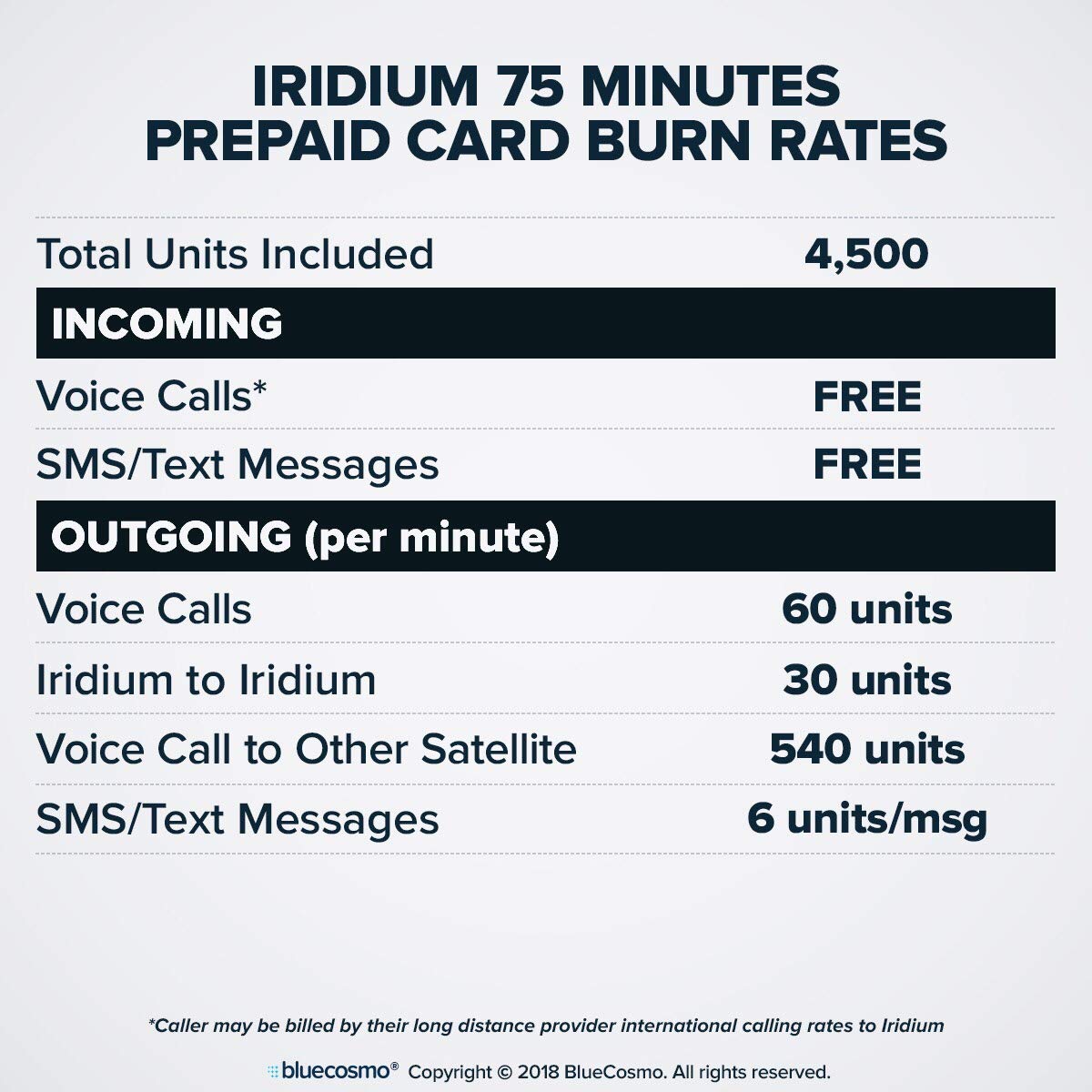 BlueCosmo Iridium 100 Minute Prepaid Global SIM Card for Satellite Phones - No Activation or Monthly Fees - 30 Day Expiry with Rollover Minutes - Easy 24/7 Online Activation & Refills - Perfect for Remote Travel, Emergency Communication, and Off-Grid Adventures