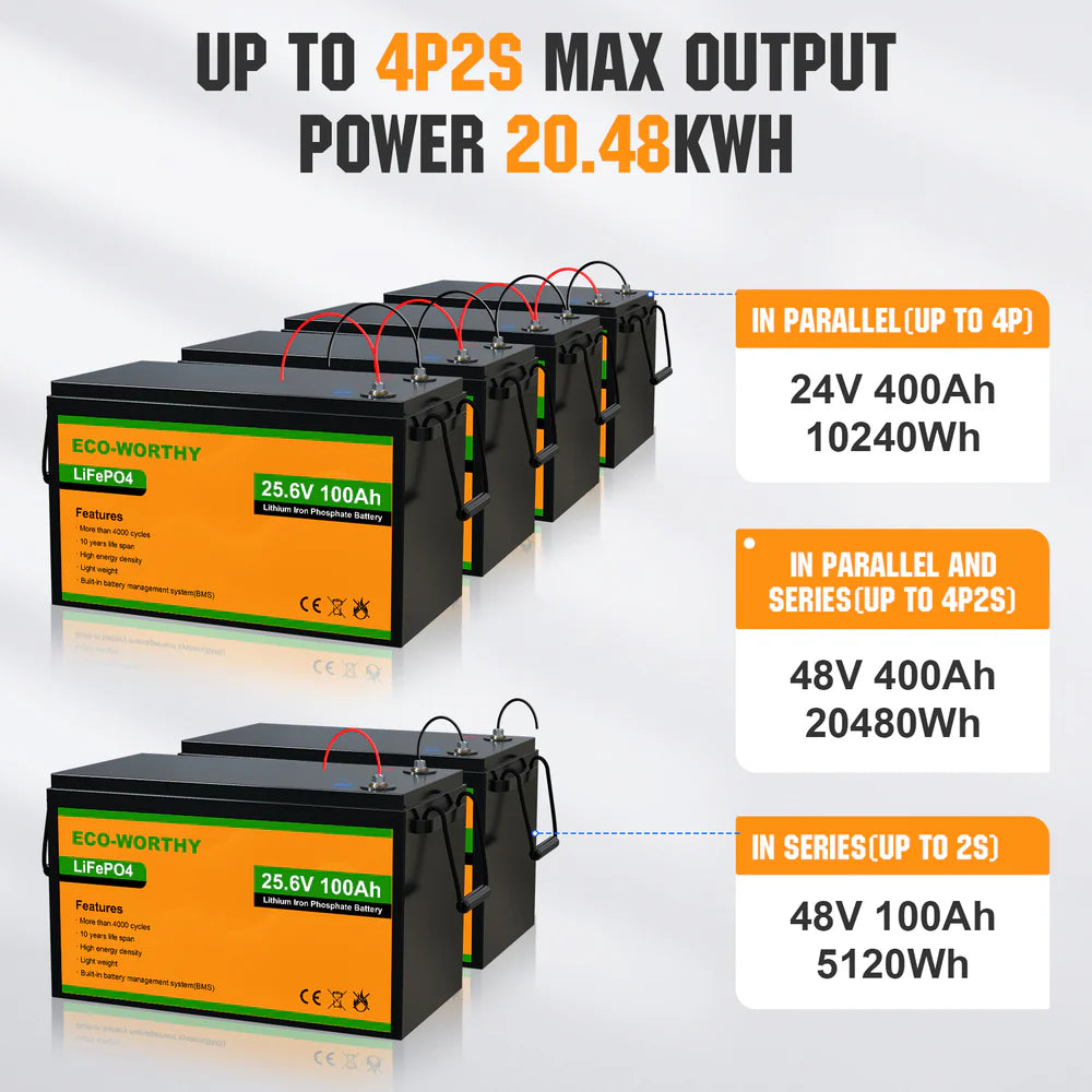 ECO WORTHY 24V 100Ah LiFePO4 Lithium Iron Phosphate Battery - Deep Cycle for Solar Power, RV, Marine, Off-Grid & Backup Power Systems