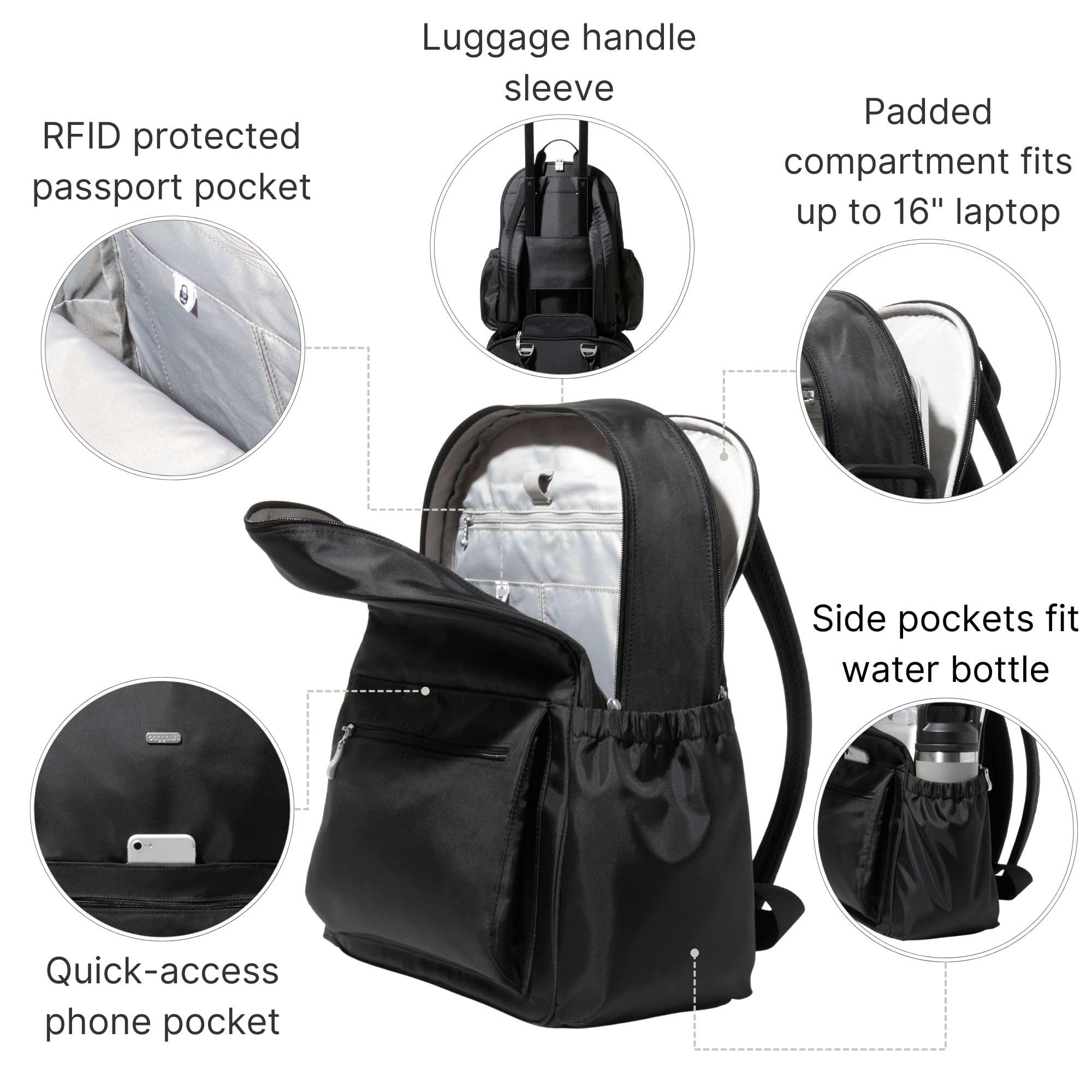 Baggallini Essential 16x12 Inch Lightweight Laptop Backpack with 16
