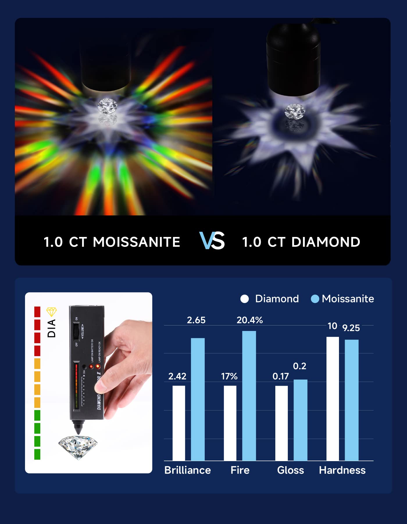 1 Carat Moissanite Promise Ring for Women - D Color VVS1 Simulated Diamond Engagement Ring in 925 Sterling Silver - Perfect for Anniversaries, Proposals & Special Occasions
