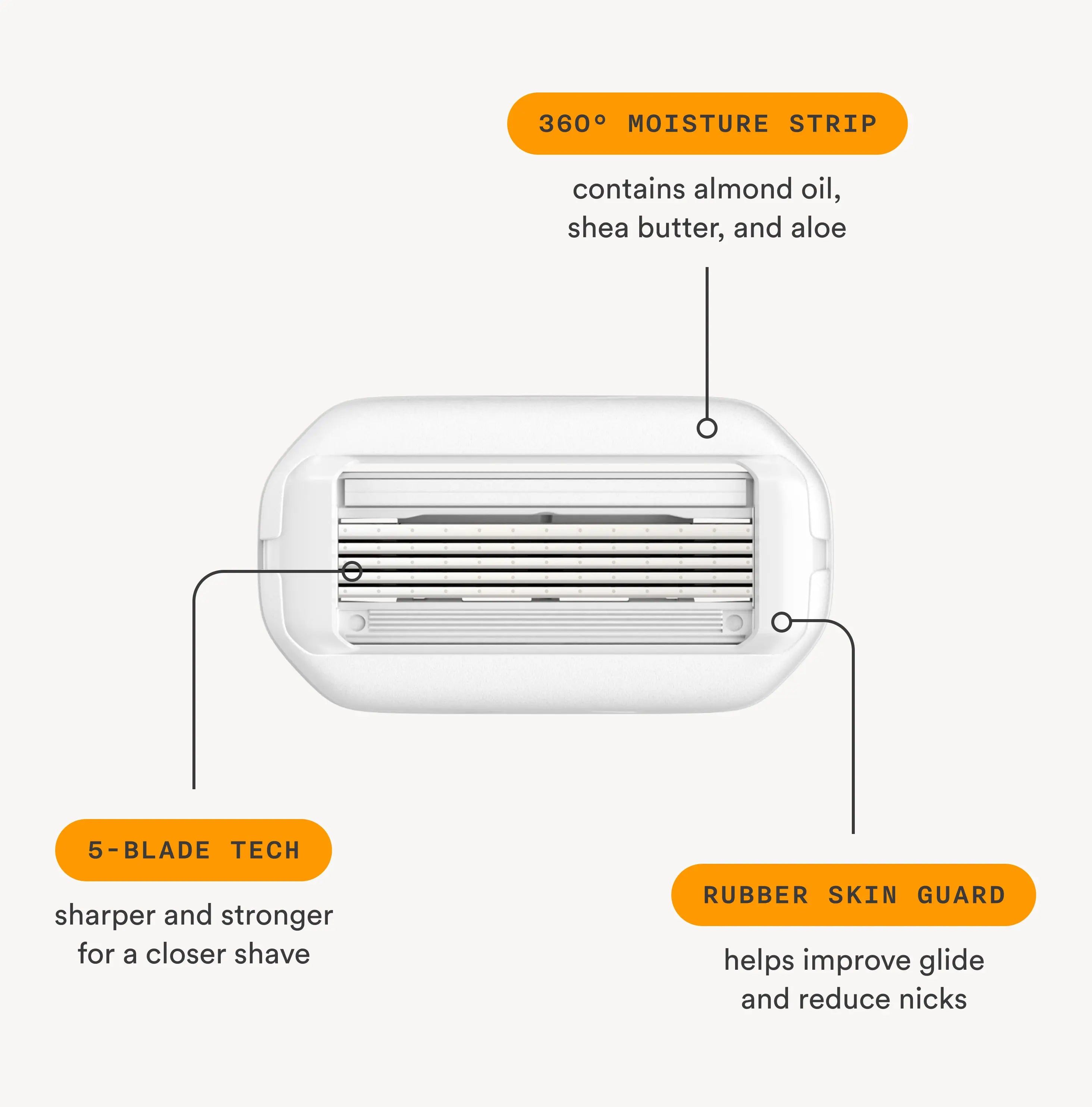 Premium Replacement Razor Blade Refills - Sharp & Durable for Smooth Shaving - Perfect for Men's & Women's Grooming Kits, Travel & Daily Shaving Needs
