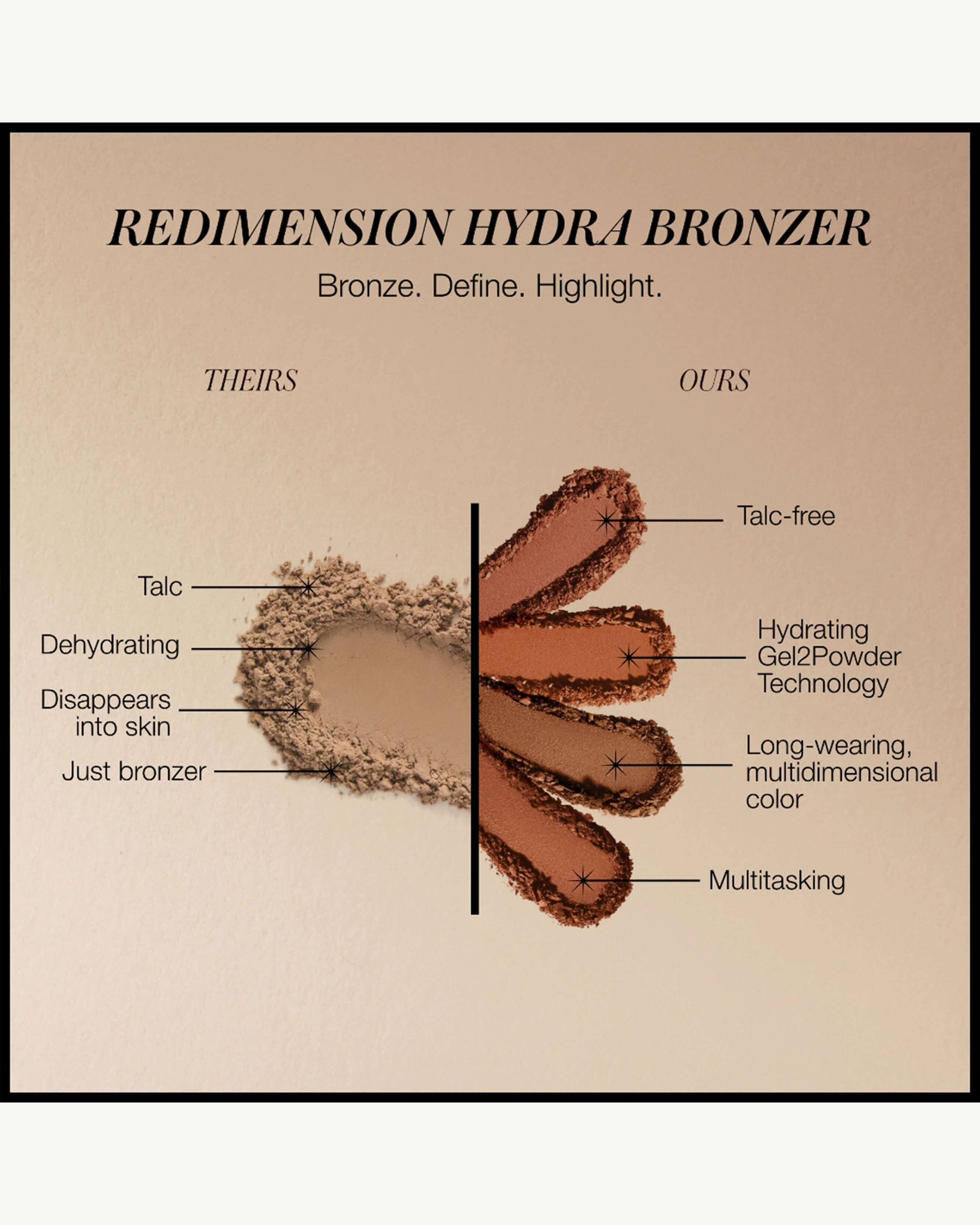 ReDimension Hydra Bronzer - Waterproof & Long-Lasting Sunless Tanning Lotion for Natural Glow | Perfect for Face & Body | Beach, Vacation, Summer Tanning Essential