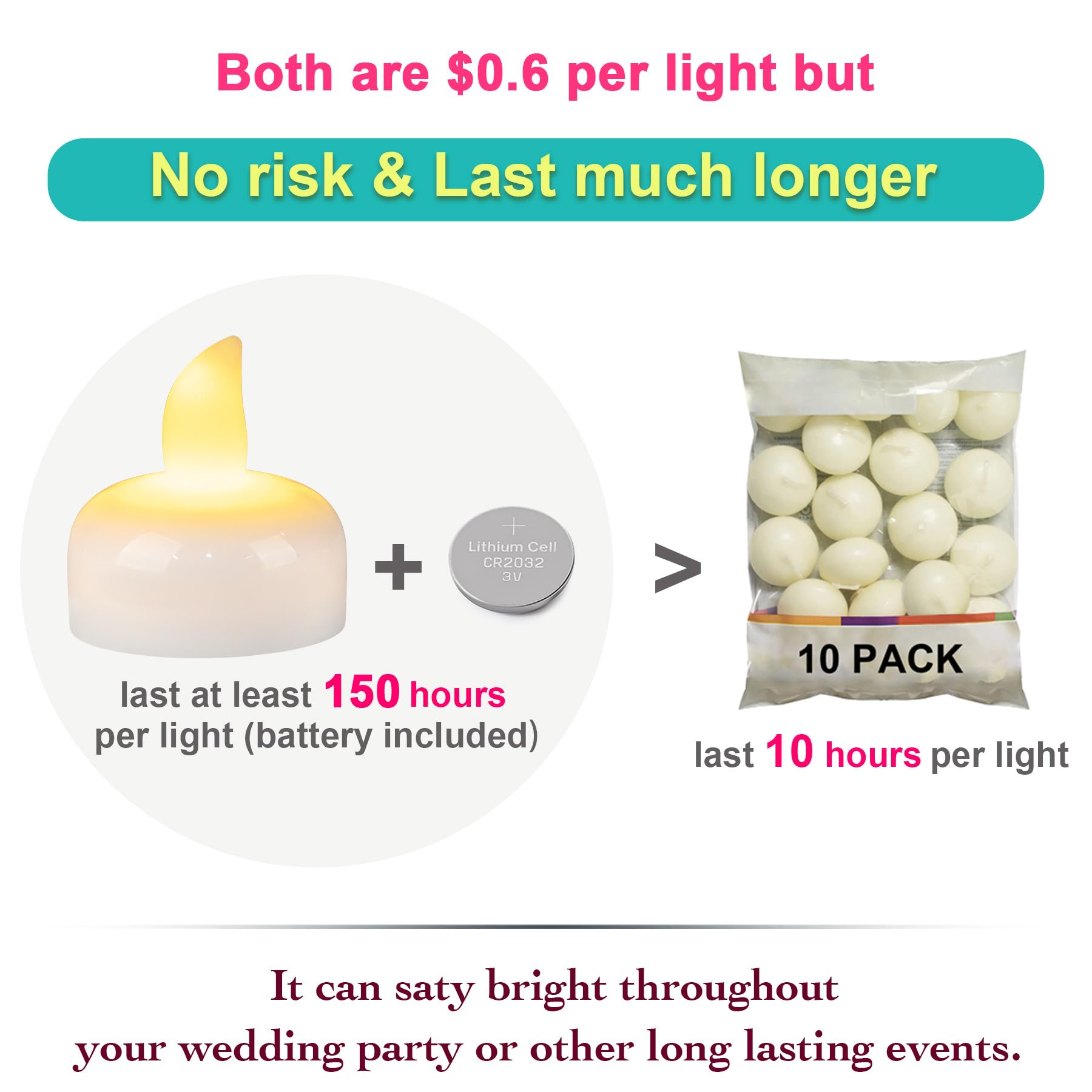 48 Pack Waterproof LED Floating Tea Lights - Flameless Flickering Battery Operated Candles for Wedding Centerpieces, Halloween Decor, Vase Fillers, Pool & Bath Relaxation (White)