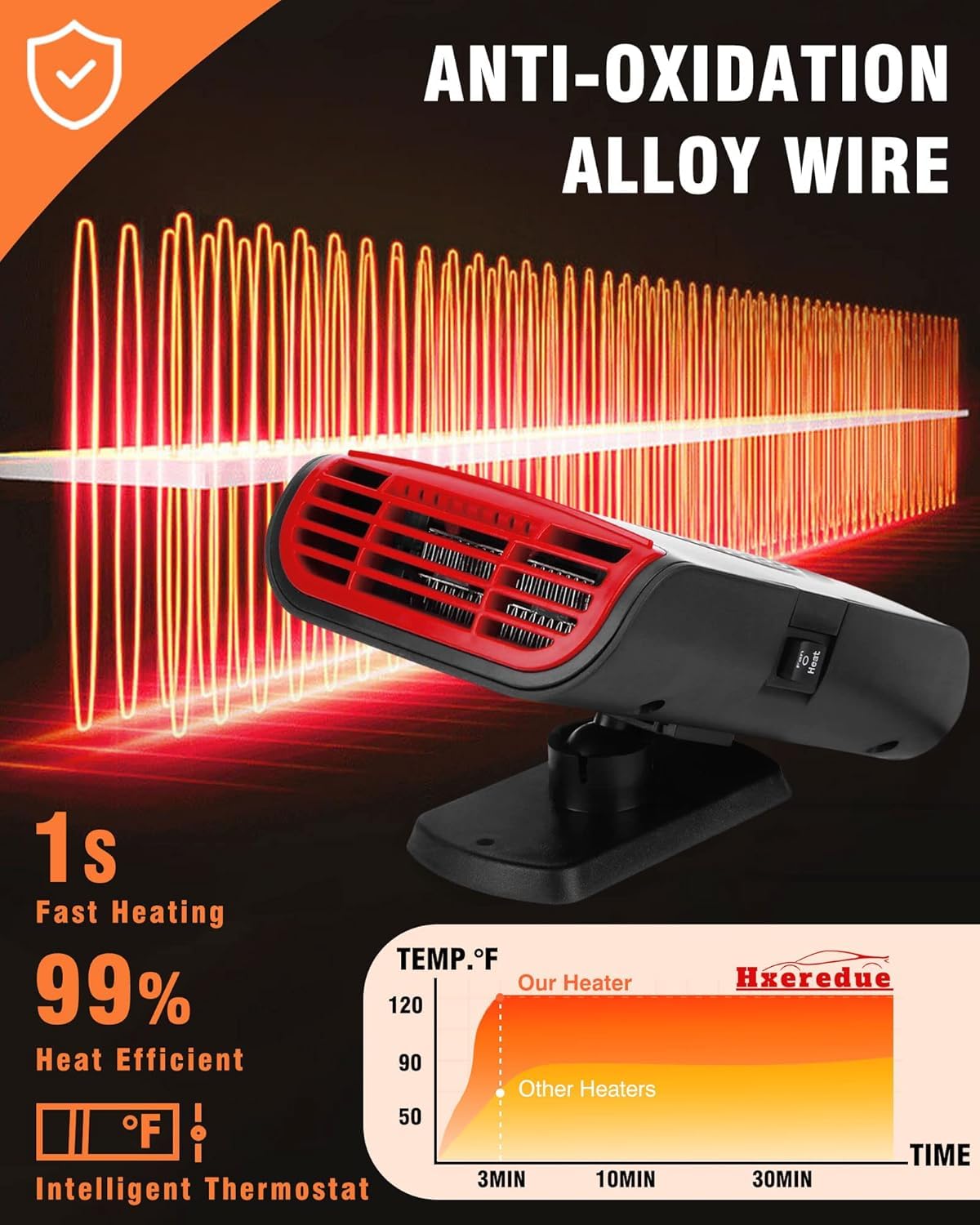 12V Portable Car Heater with Cigarette Lighter Plug - Fast Heating Vehicle Heater for Winter Driving & Camping Trips