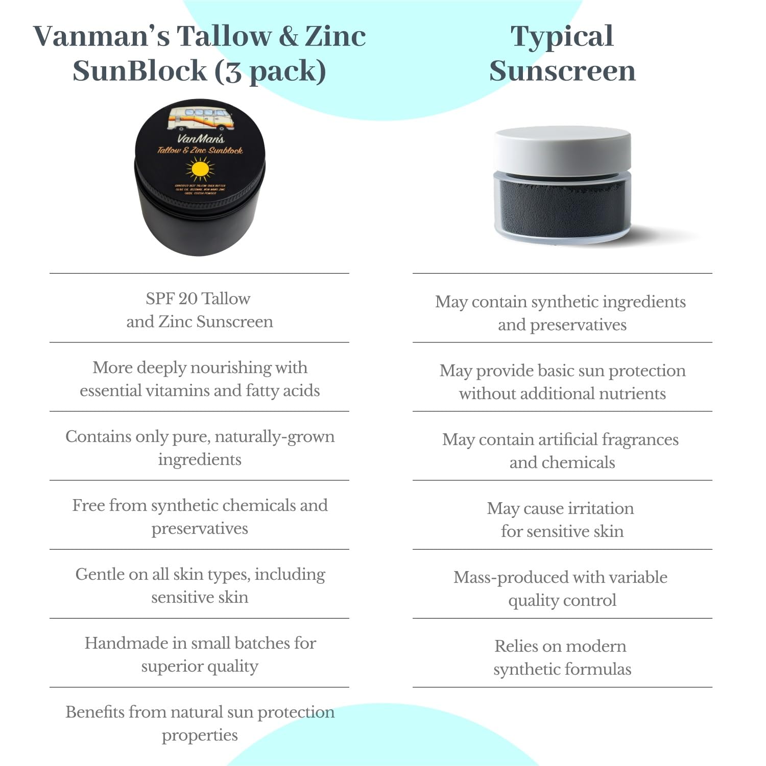 Vanman's Natural Zinc & Tallow Sunscreen SPF 20 (3 Pack) - Water Resistant Mineral Sunscreen with Olive Oil & Beeswax - Non-Nano Zinc Oxide Sun Protection - 2.5 oz - Perfect for Beach, Hiking & Outdoor Activities