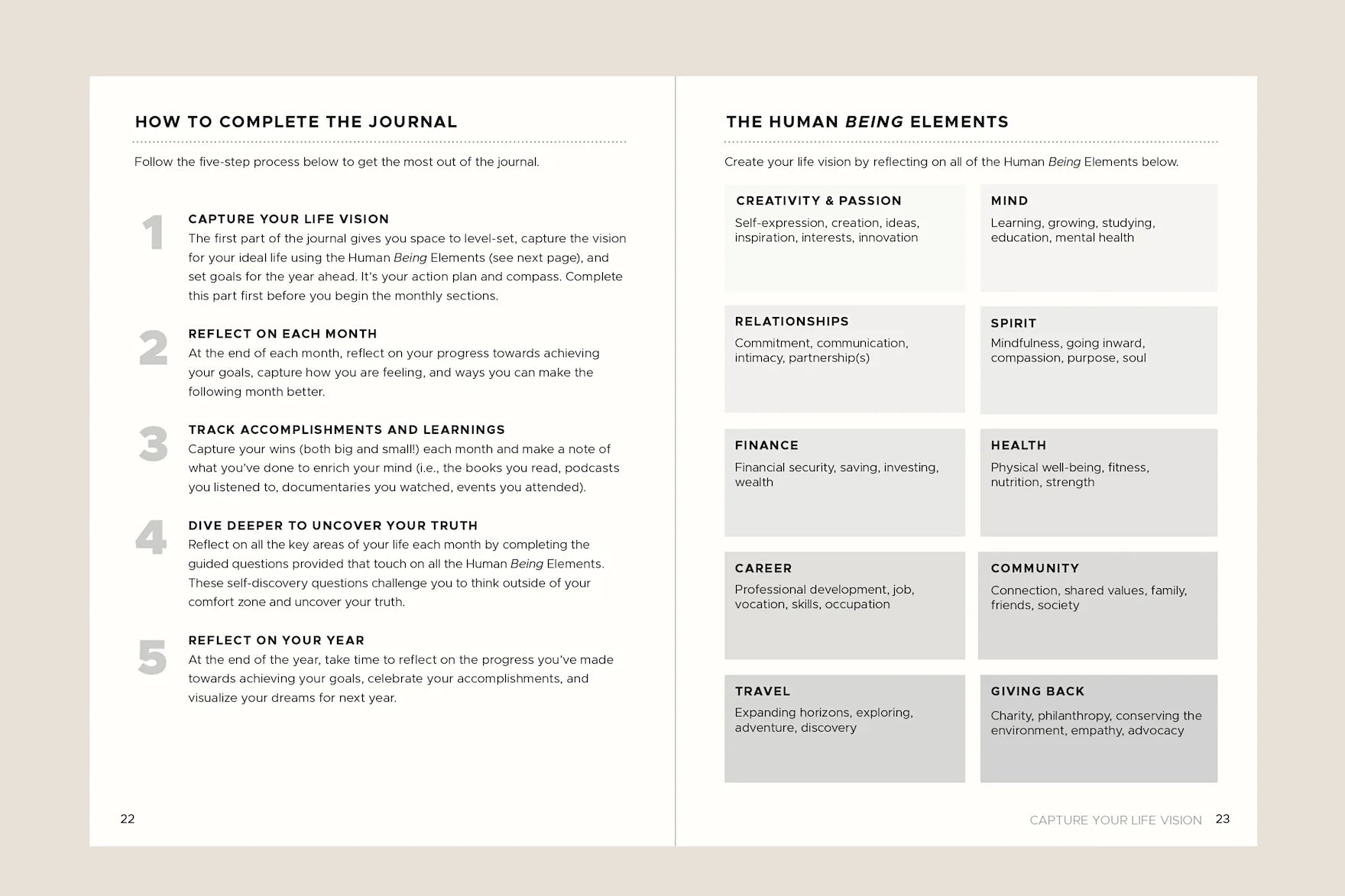 Mahara The Human Being Journal - Self Discovery & Personal Growth Notebook for Mindfulness, Gratitude & Reflection | Perfect for Daily Journaling, Therapy, and Mental Wellness