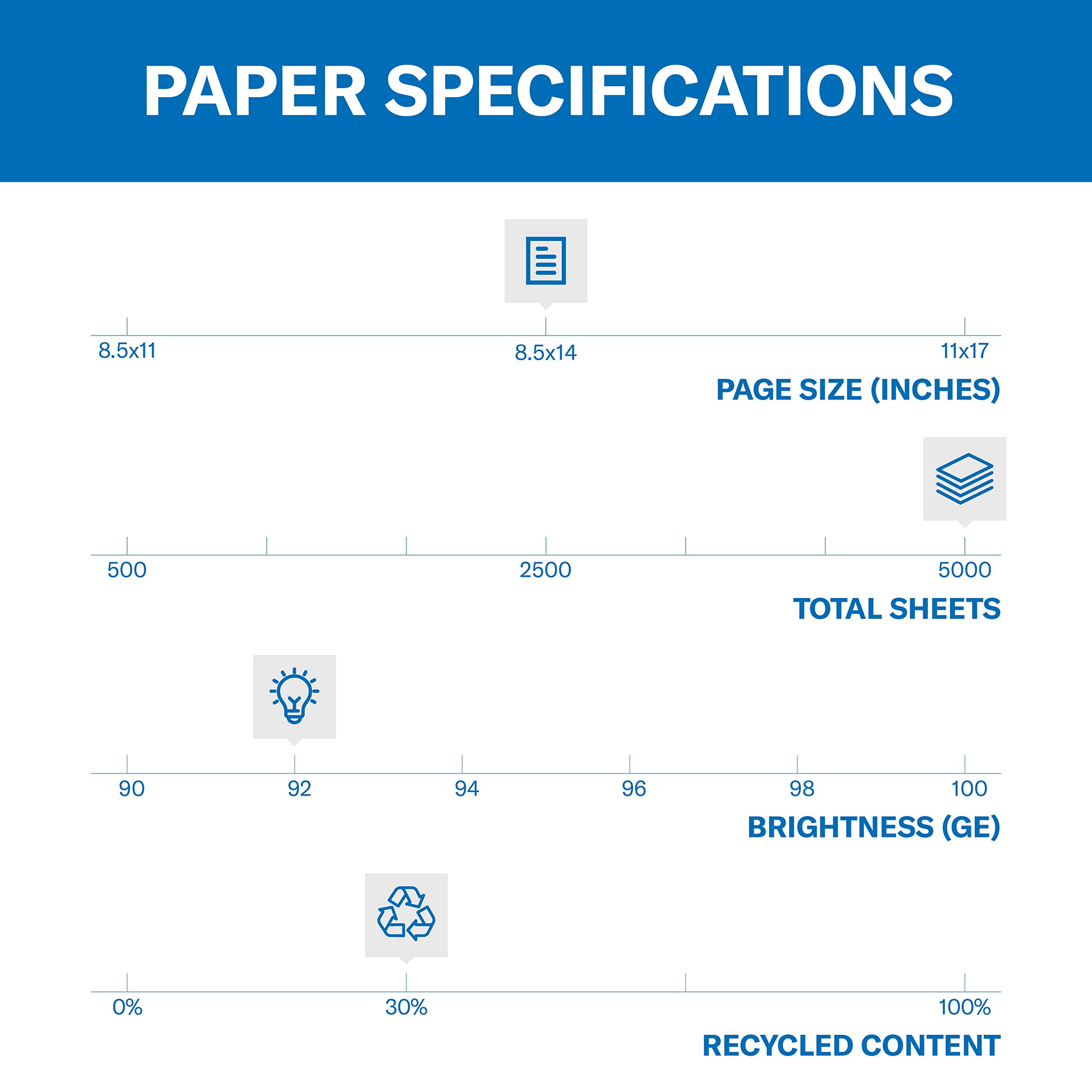 Hammermill Great White 30% Recycled Printer Paper, 8.5 x 14 Inches, 10 Reams (5,000 Sheets) - 92 Bright, Made in USA - Ideal for Office Printing, Copying & Eco-Friendly Business Documents