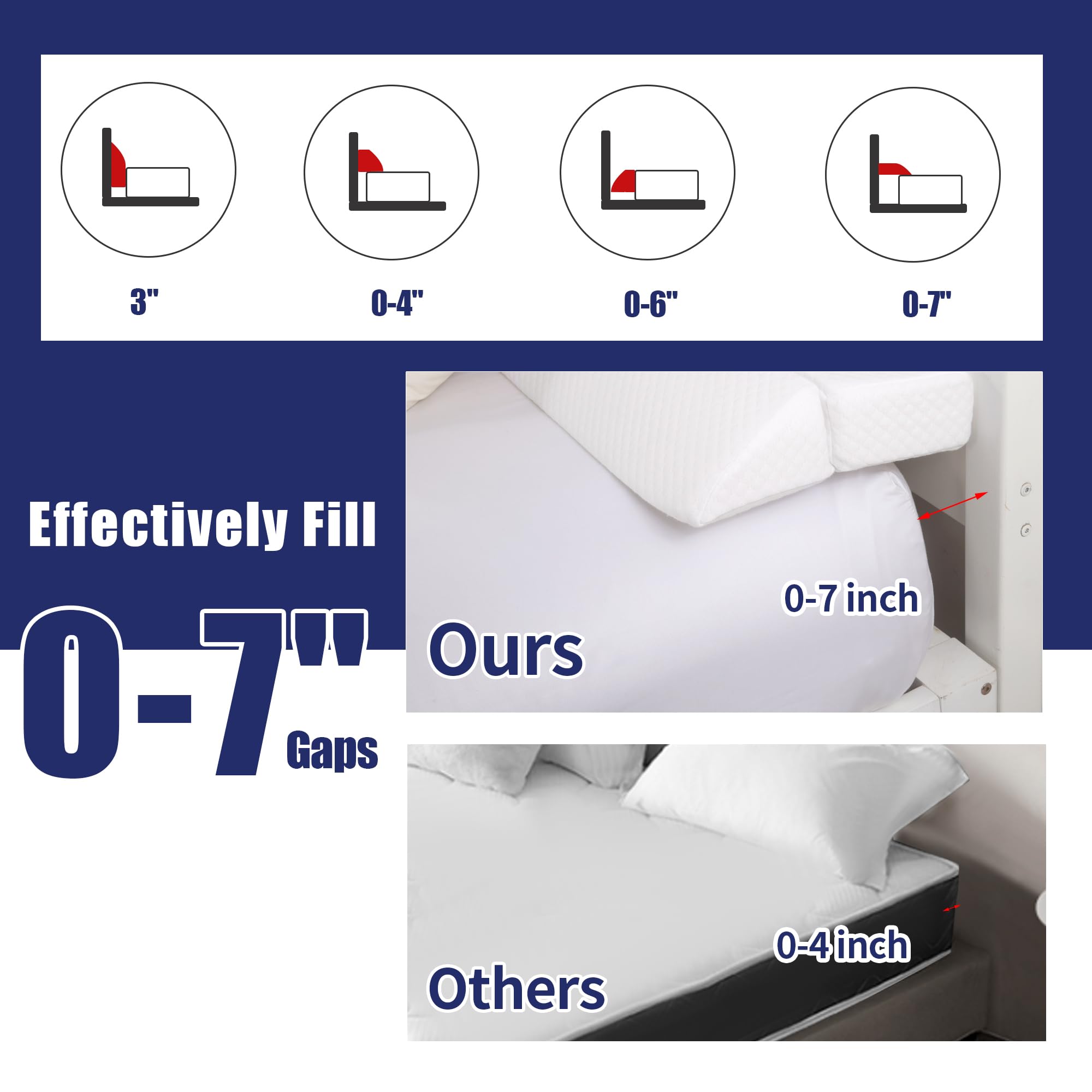 HOMBYS Foldable Wedge Pillow for Bed Gap - Queen Size Headboard Gap Filler, Multi-Functional Mattress Crack Pillow (0-7 Inch), White - Perfect for Adjustable Beds, Reading & Back Support
