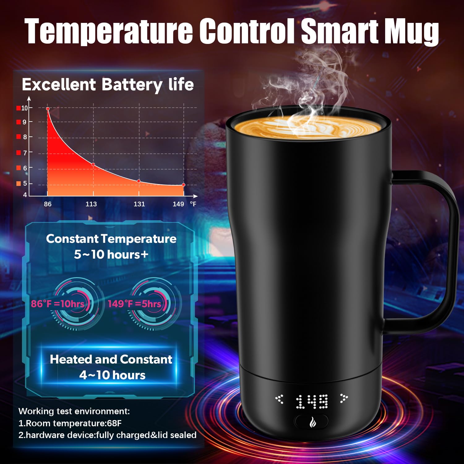 Smart Self Heating Coffee Mug 18 Oz - Temperature Control & App Controlled Warmer Mug with LED Display - Keeps Coffee Hot for 5-10 Hours - Fast Wireless Charger Base (Dull Black) - Perfect for Office, Travel & Home Use