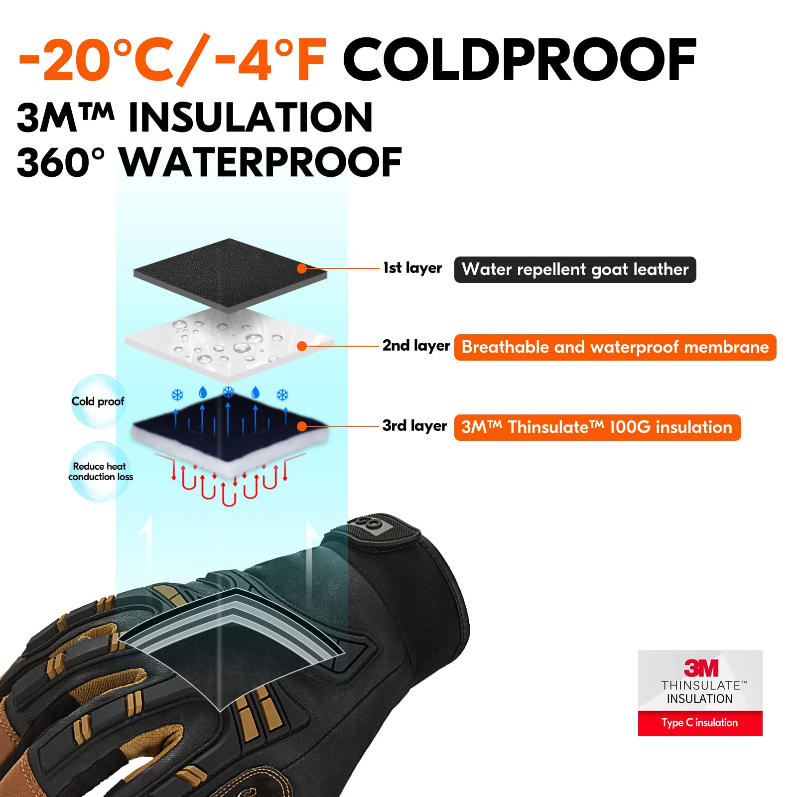 Vgo Winter Work Gloves for Men - Waterproof, Anti-Vibration, Heavy Duty Cold Weather Gloves - Freezer, Warehouse & Trucker Use - Warm Thermal Protection for Outdoor Work & Winter Activities