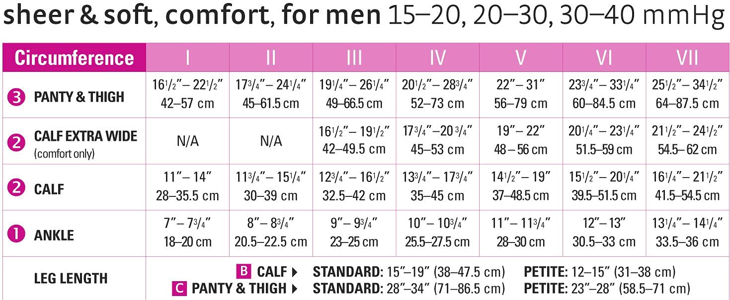 Mediven Comfort 20-30 mmHg Maternity Compression Pantyhose for Women - Closed Toe Design for Pregnancy Support & Leg Circulation - Perfect for Daily Wear, Travel & Postpartum Recovery