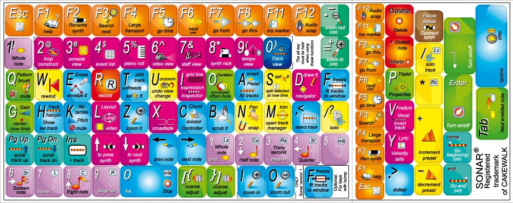 Cakewalk Sonar Keyboard Stickers - 4 Pack, Durable Vinyl Decals for Music Production & Studio Use - Perfect for DAW Controllers, MIDI Keyboards, and Audio Workstations