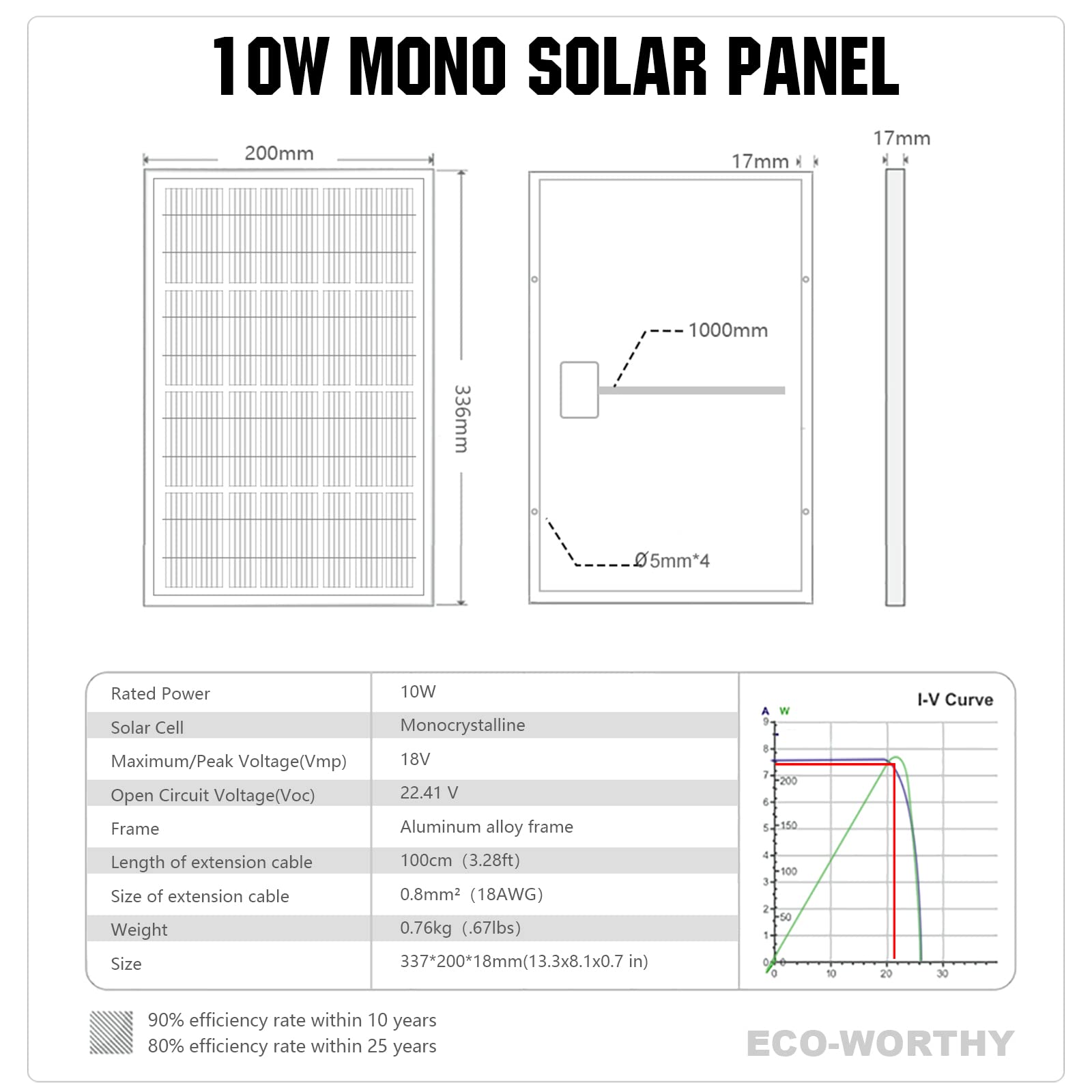 ECO-WORTHY 2 Pack 10W Solar Panels - Portable 12V Solar Battery Charger for Cars, RV, Boat, Gate Openers, Electric Fence & Chicken Coop | Waterproof Outdoor Solar Power Kit for Camping, Off-Grid Living & Emergency Power Backup