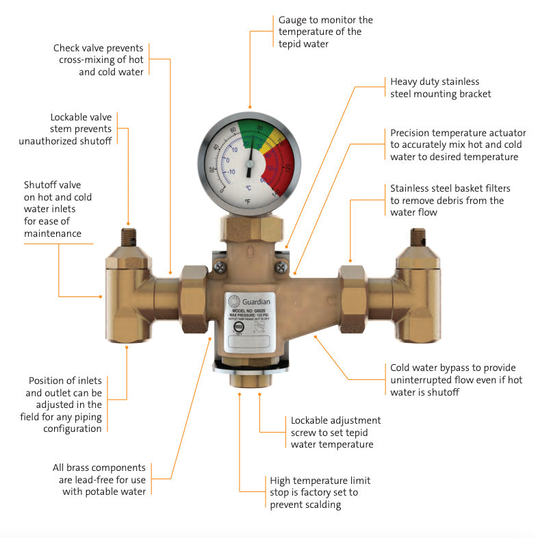 Guardian G6020 Thermostatic Mixing Valve - 13 Gallon (49 Liter) Capacity - Replacement for Guardian G3600LF - Perfect for Residential & Commercial Water Temperature Control