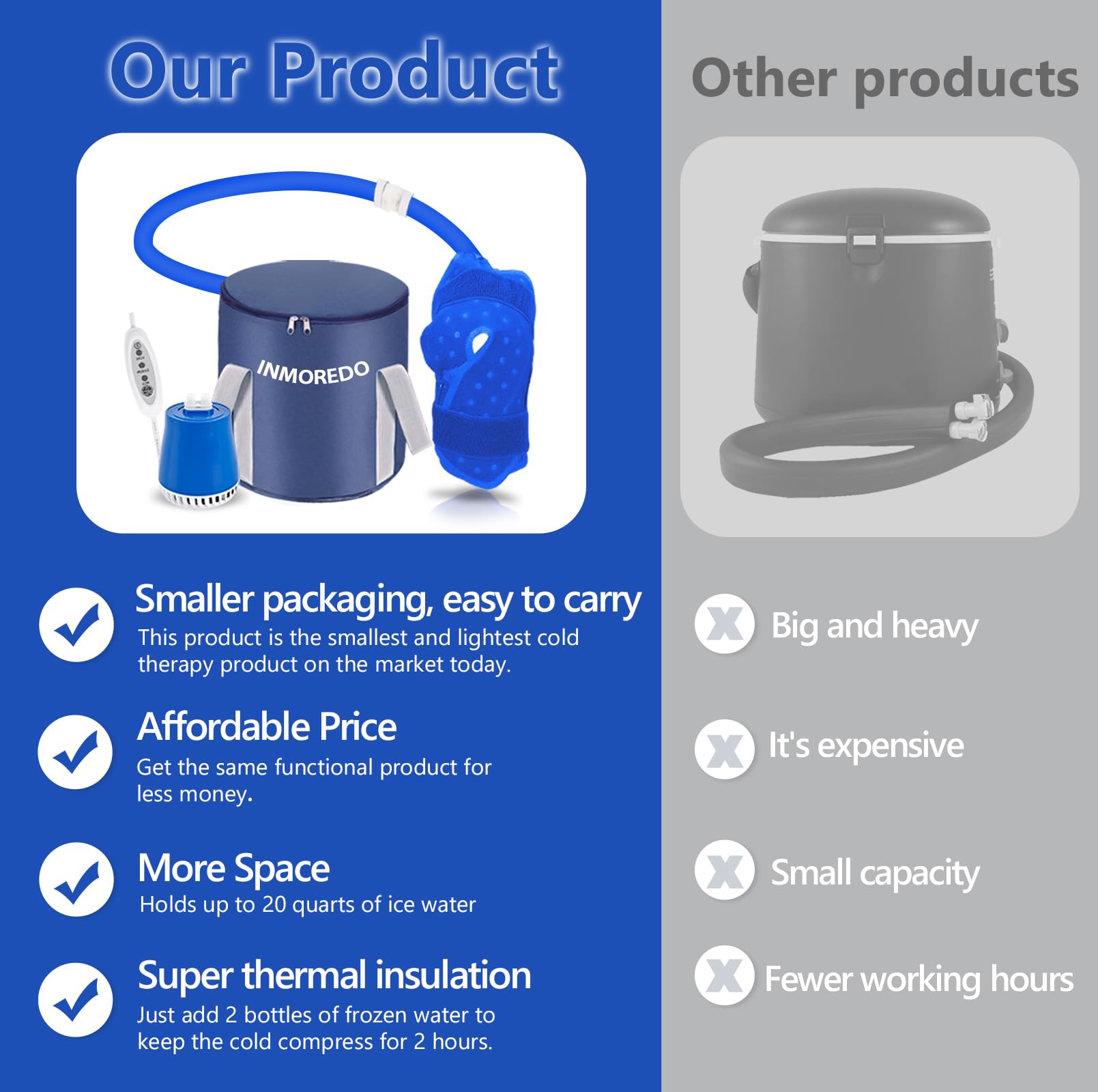 Cold Therapy System Ice Machine for ACL Knee Surgery Recovery - Quiet Pump, Portable Knee Ice Pack with Flexible Kit - Relieves Pain from Sports Injuries, Strains & Sprains - Ideal for Post-Surgery, Arthritis & Joint Stiffness at Home or Gym