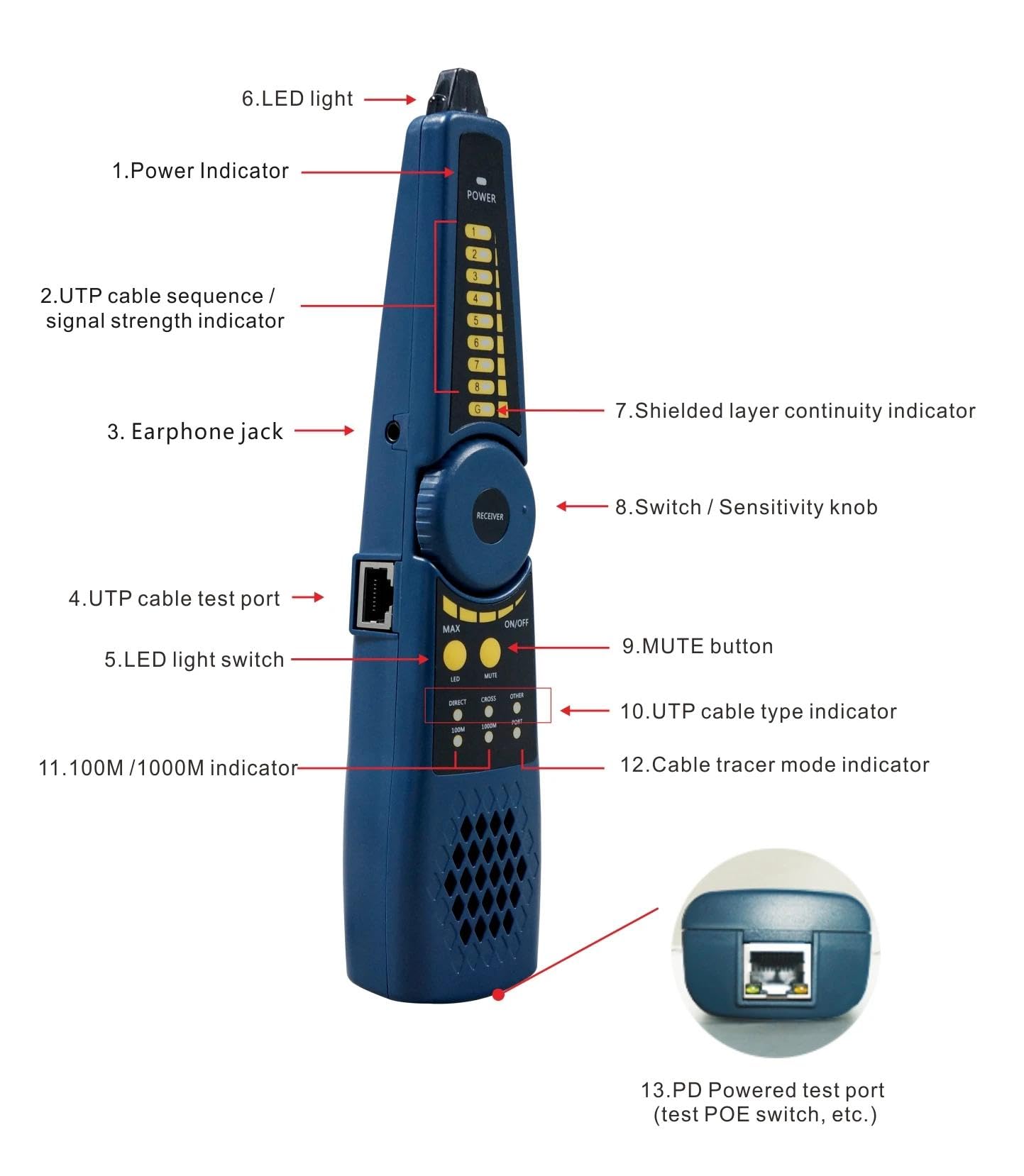EVERSECU 5-in-1 CCTV Tester with Cable Tracer - Supports 4K IP Camera & 8MP AHD/TVI/CVI/CVBS Analog Cameras - 4