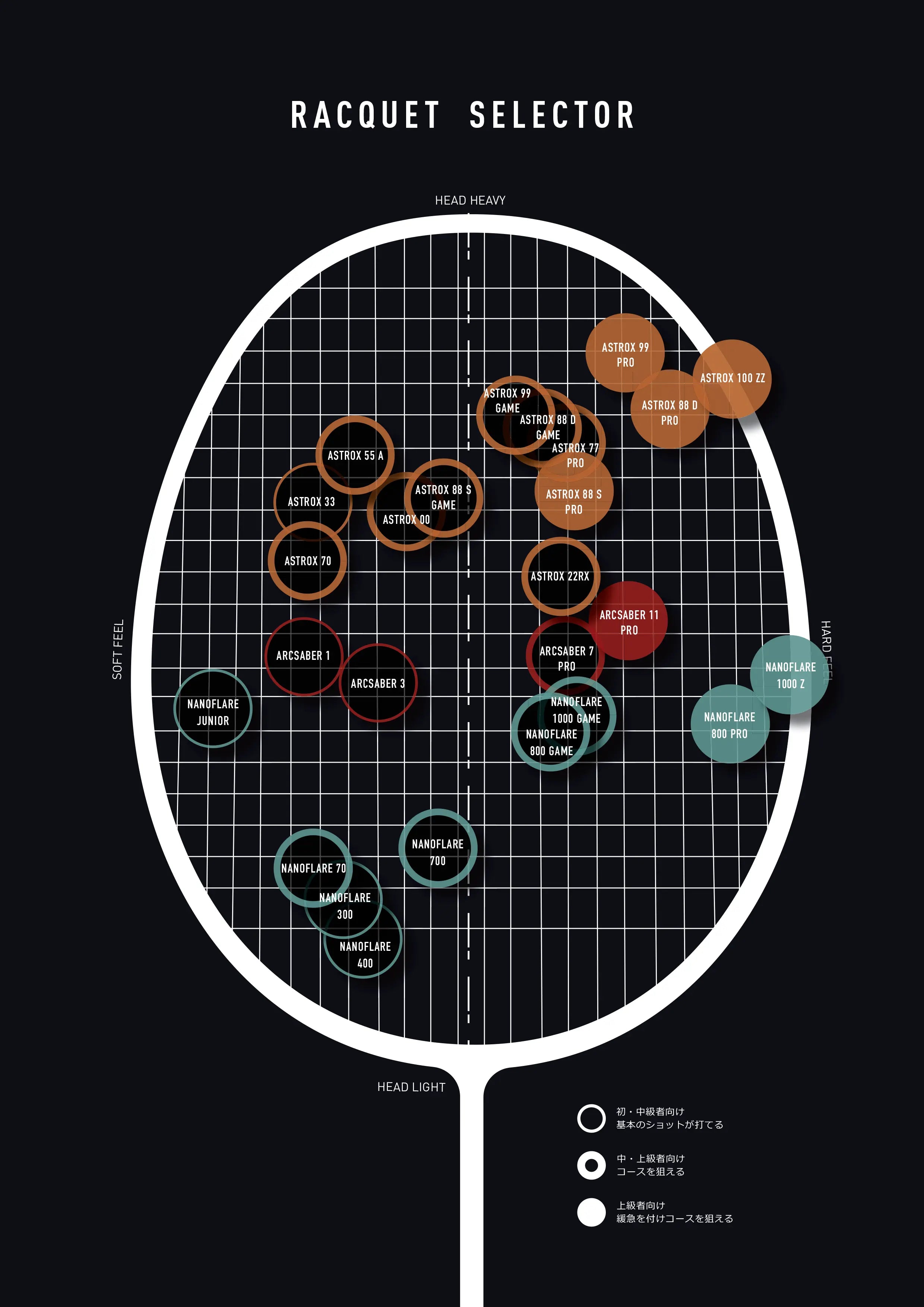 Yonex Nanoflare 700 Badminton Racket (Cyan) - Lightweight Carbon Fiber Shuttlecock Racket for Professional & Intermediate Players - Perfect for Tournaments & Training Sessions