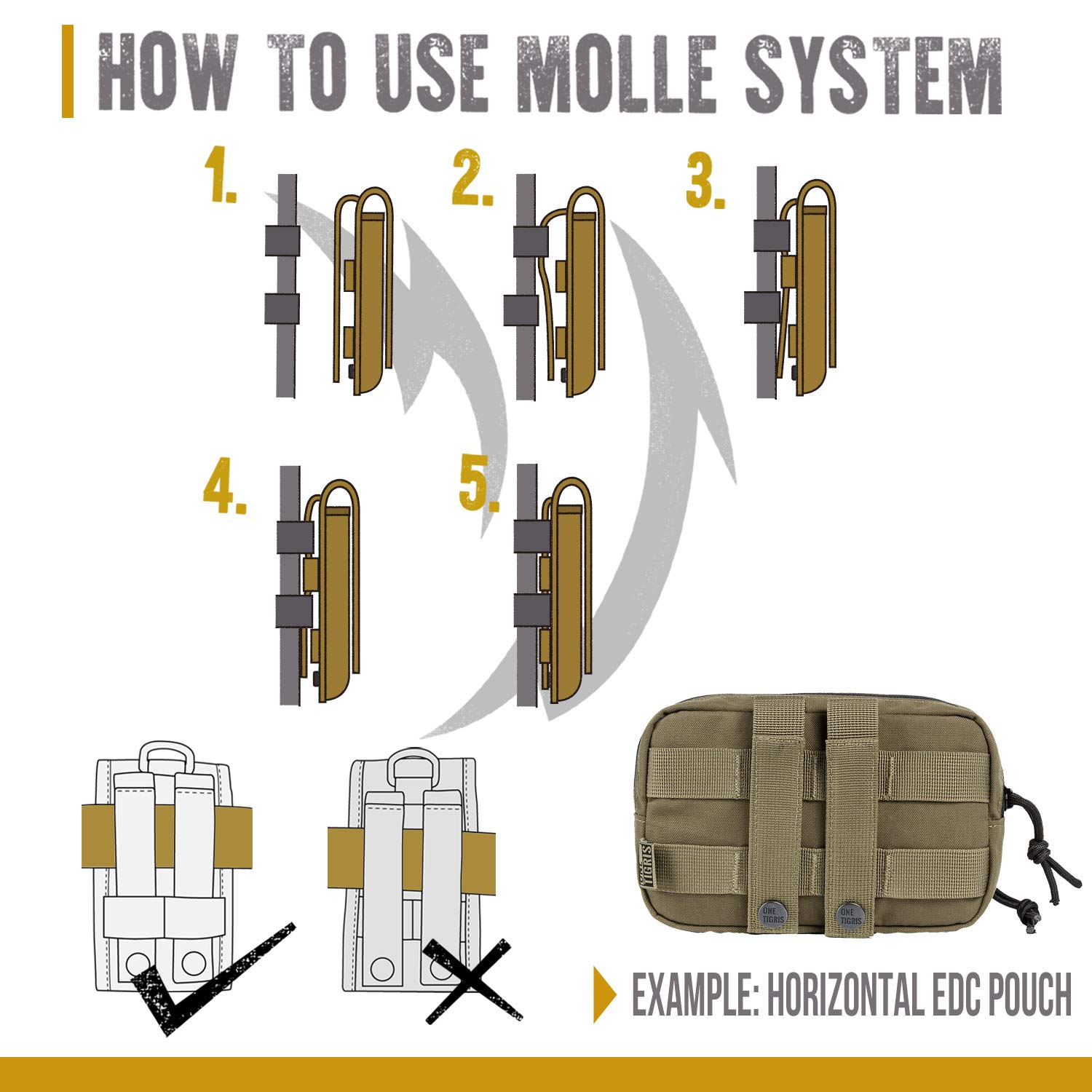 OneTigris Tactical EDC Horizontal MOLLE Pouch - Compact Organizer for Tools, Medical Supplies & Essentials - Perfect for Hiking, Camping & Outdoor Adventures